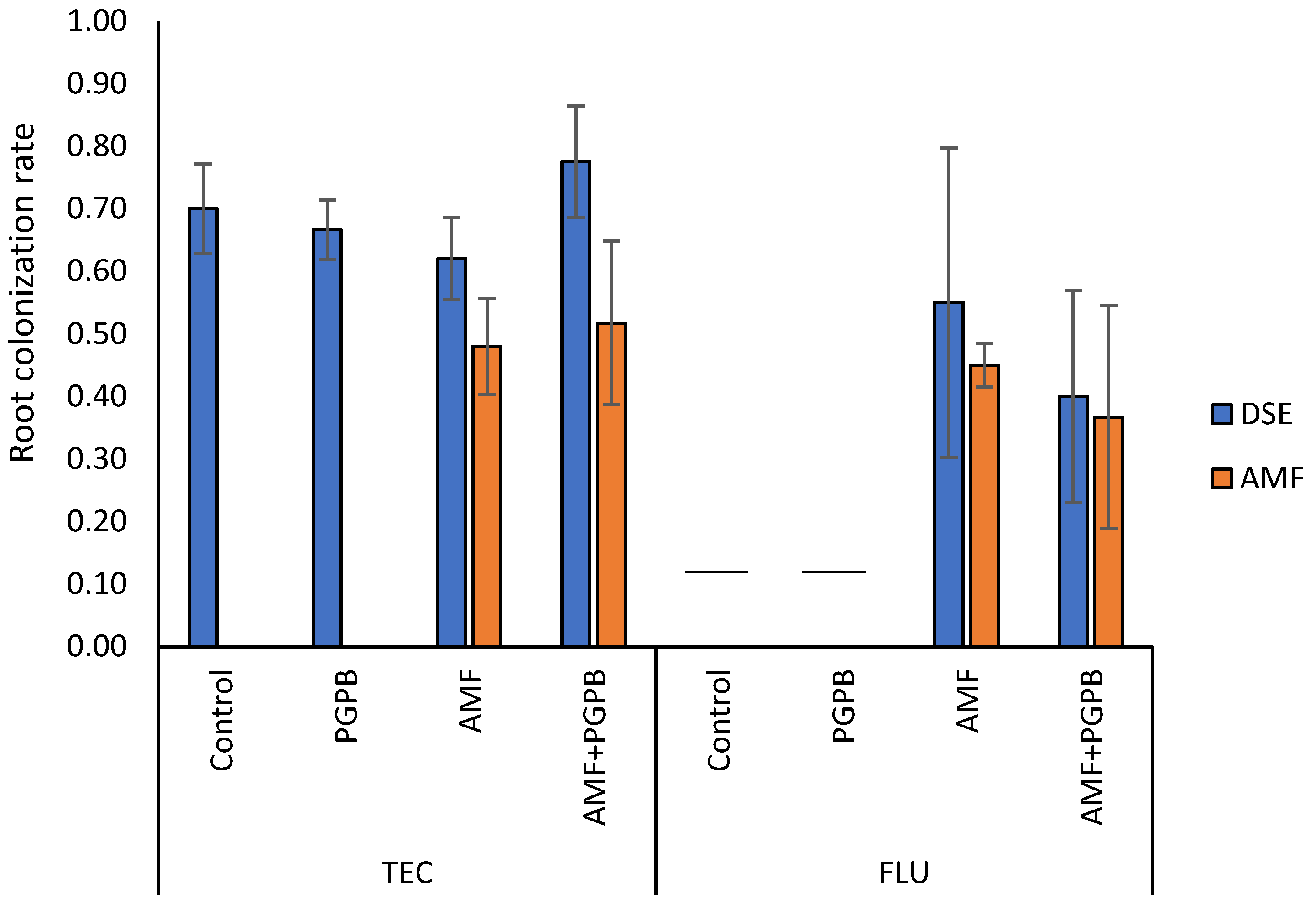 Soilsystems 07 00074 g002