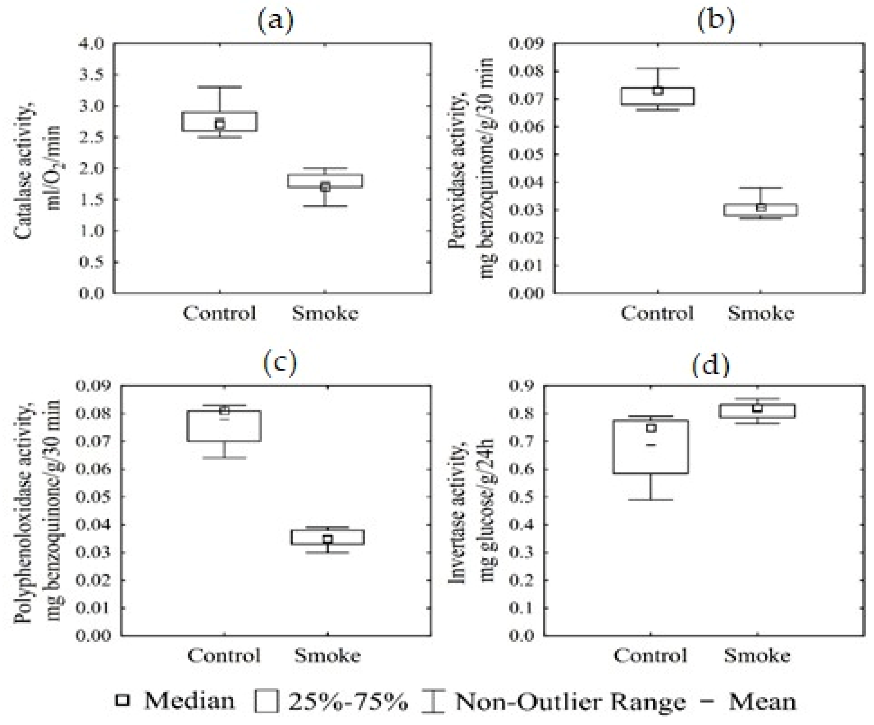 Soilsystems 07 00077 g003