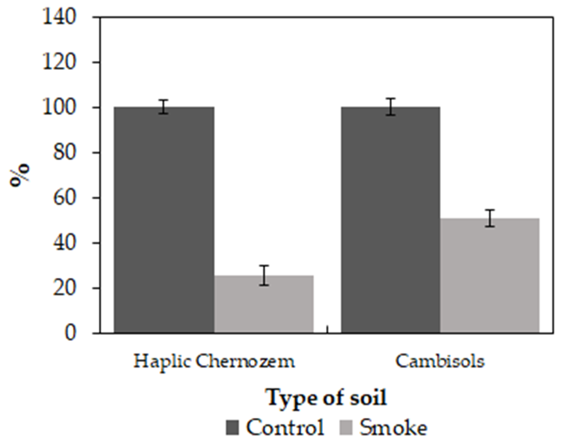 Soilsystems 07 00077 g005