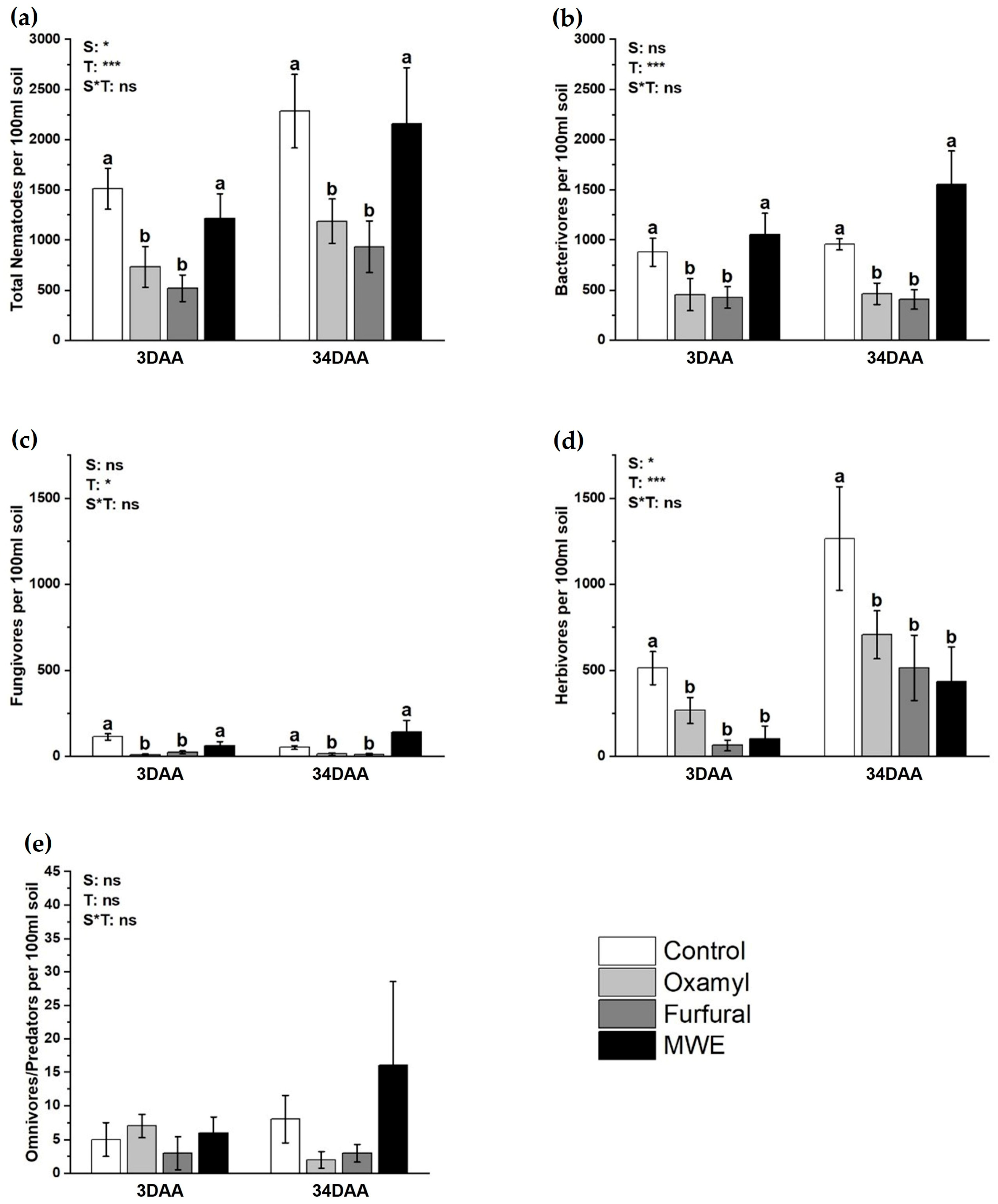 Soilsystems 07 00080 g001