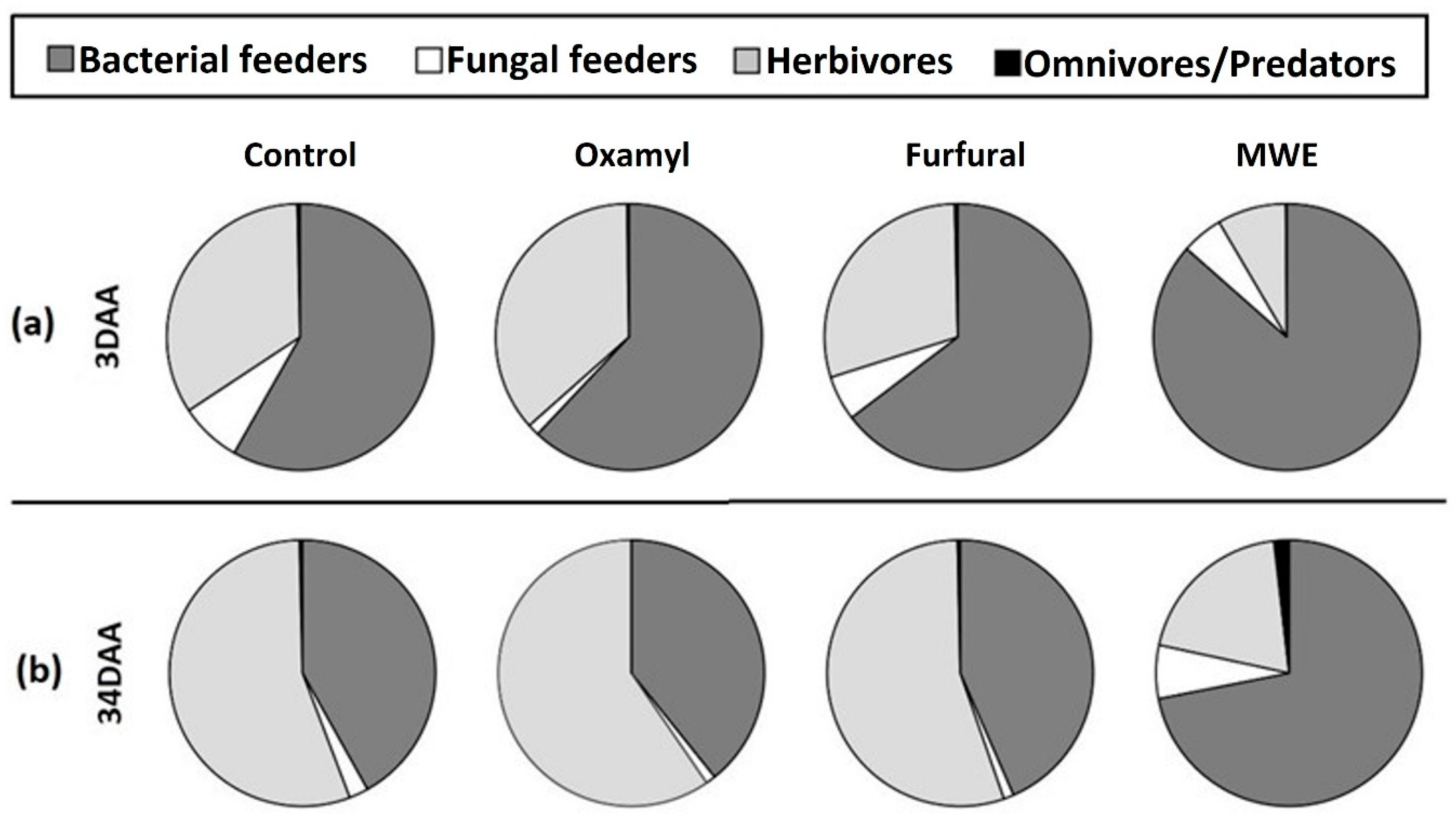 Soilsystems 07 00080 g002