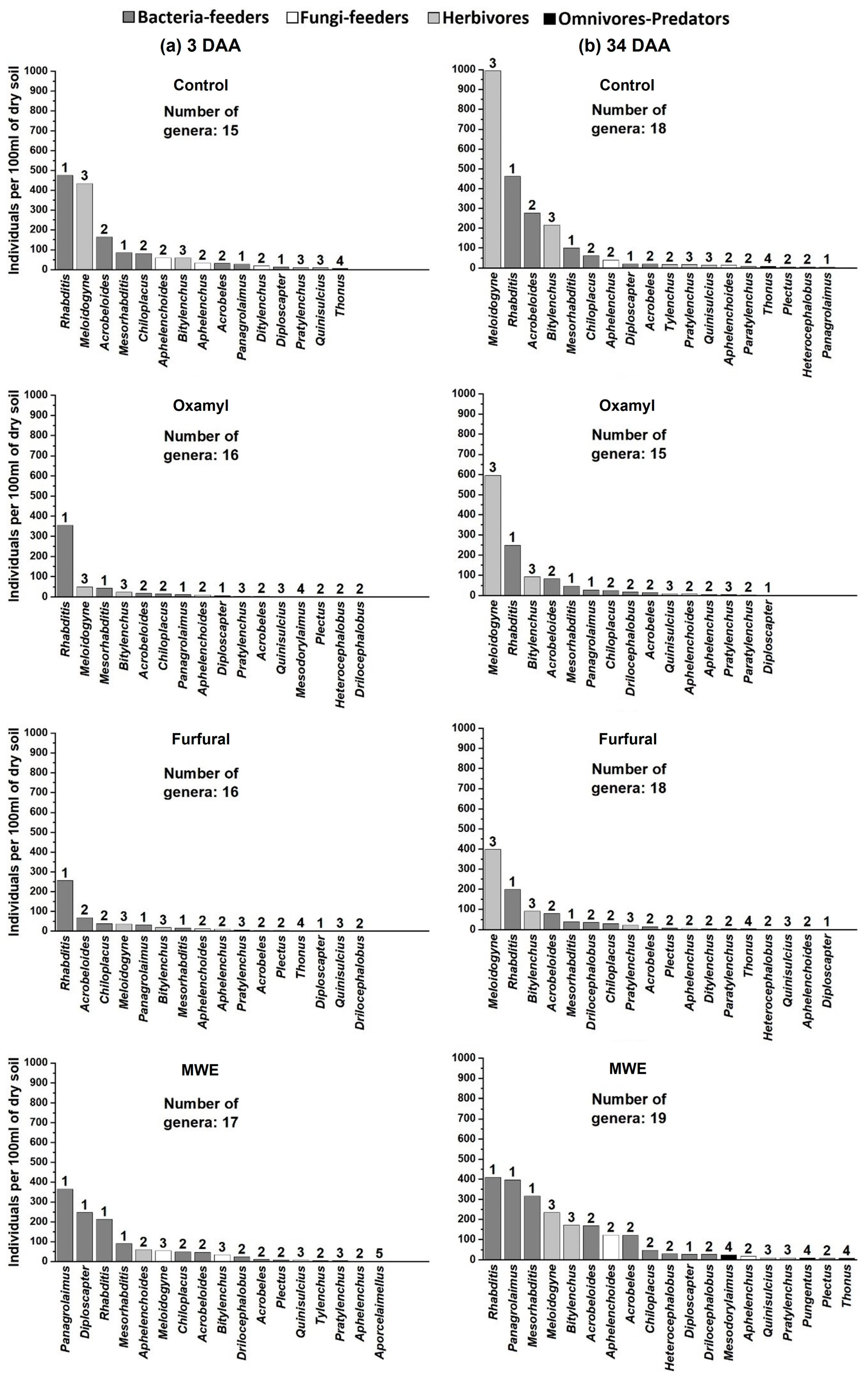 Soilsystems 07 00080 g003