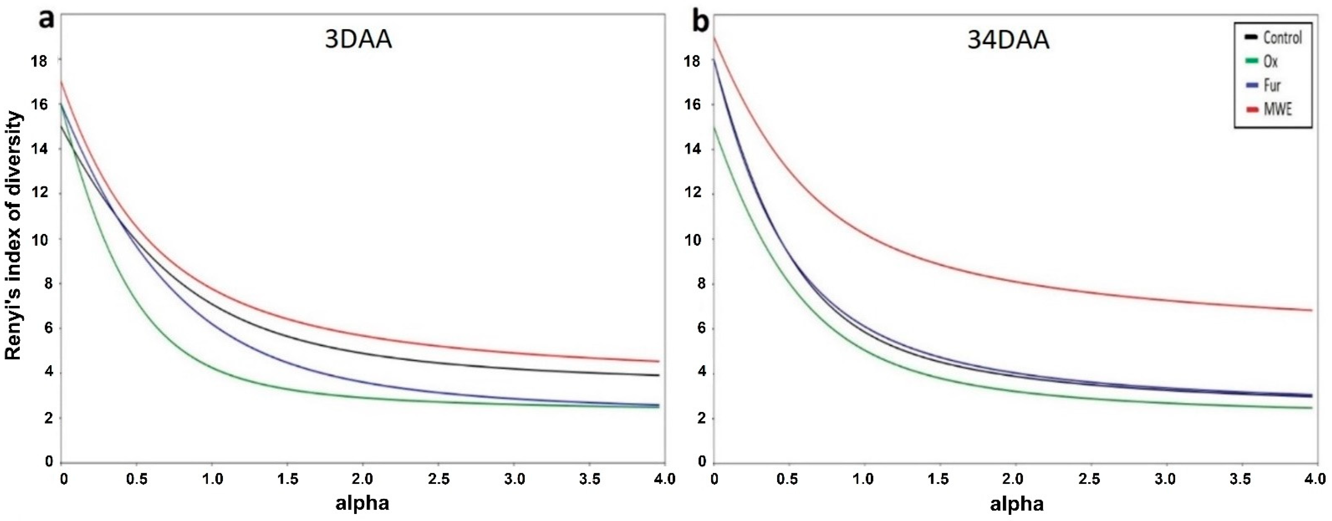 Soilsystems 07 00080 g004