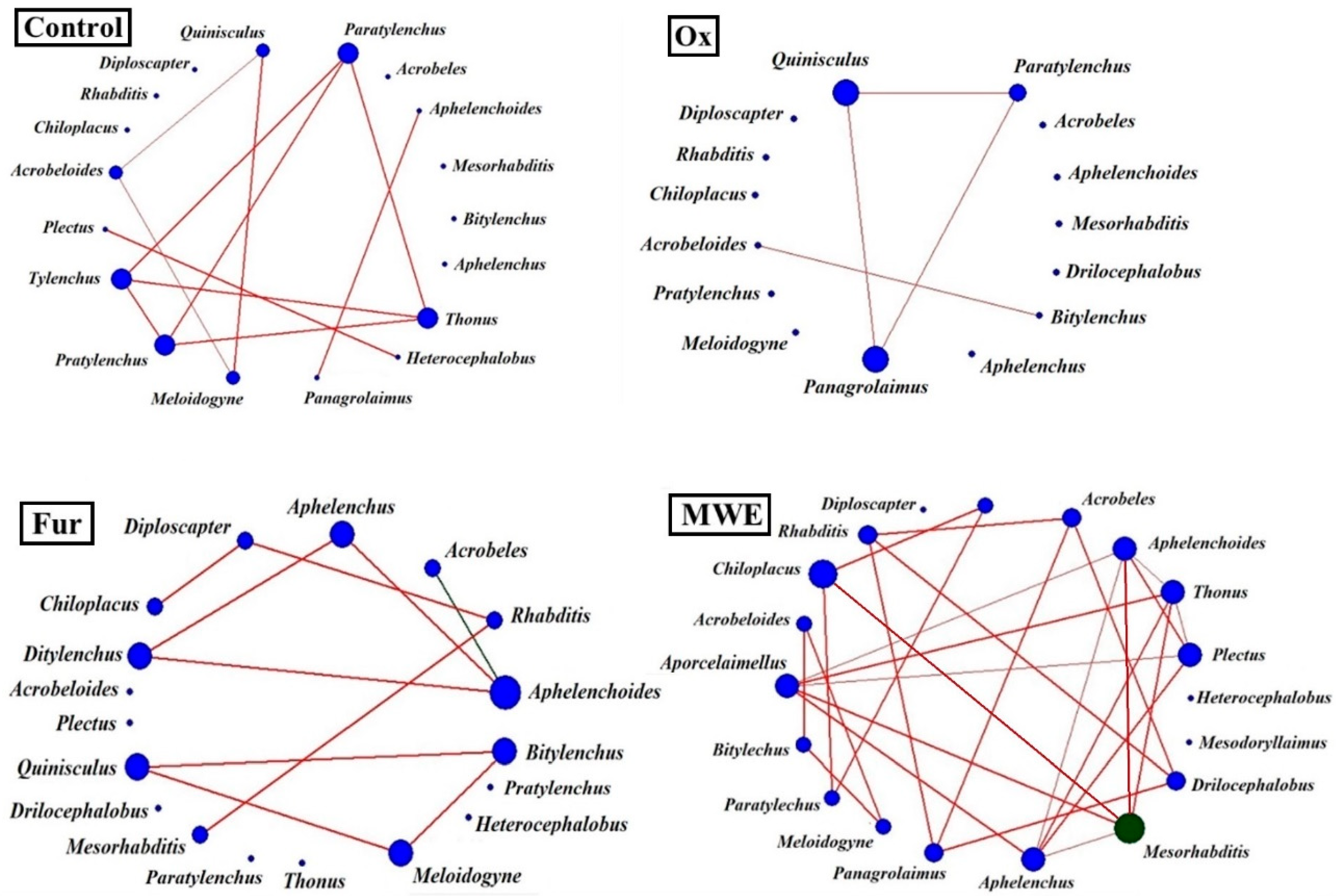 Soilsystems 07 00080 g006