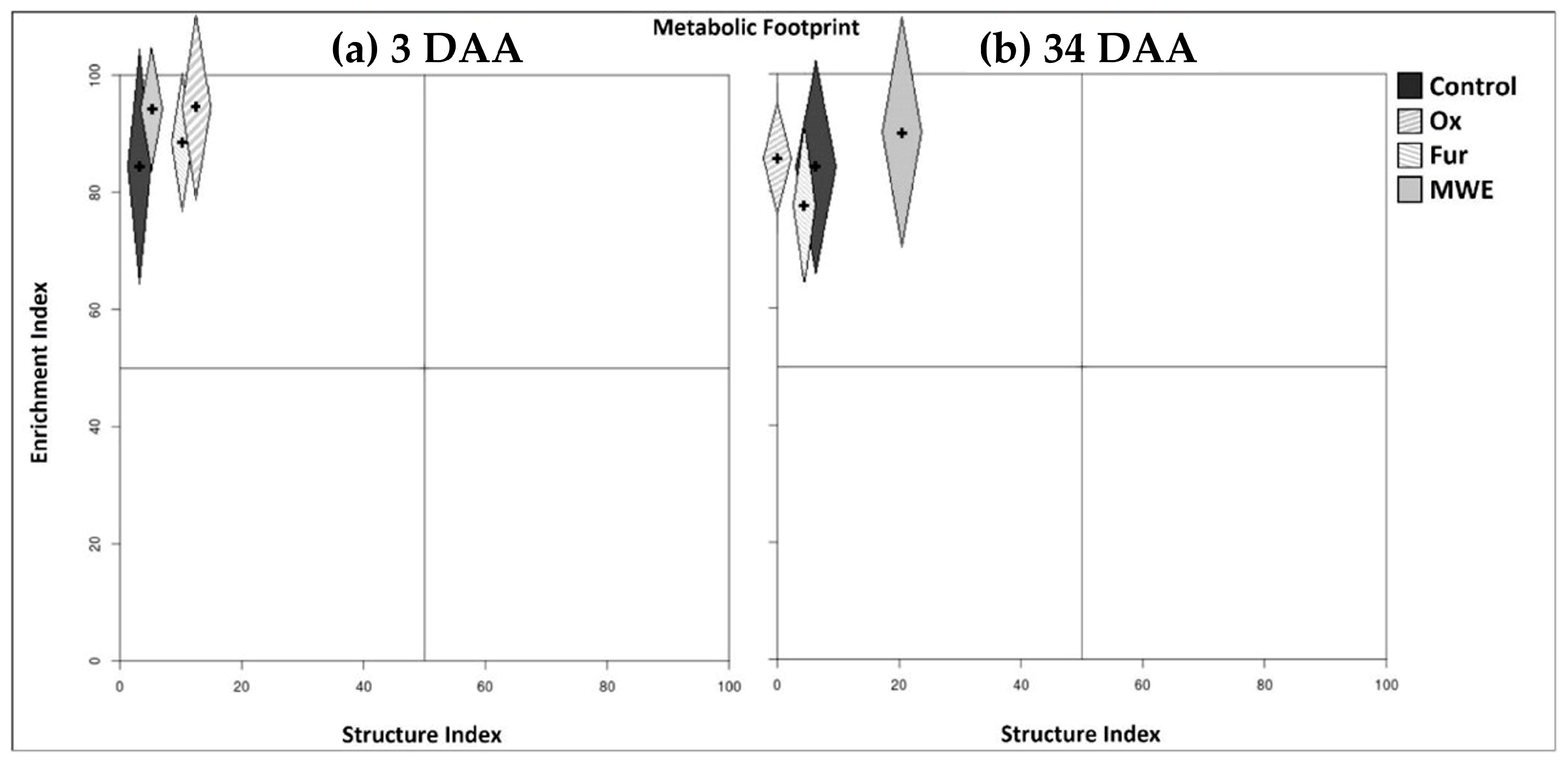 Soilsystems 07 00080 g007