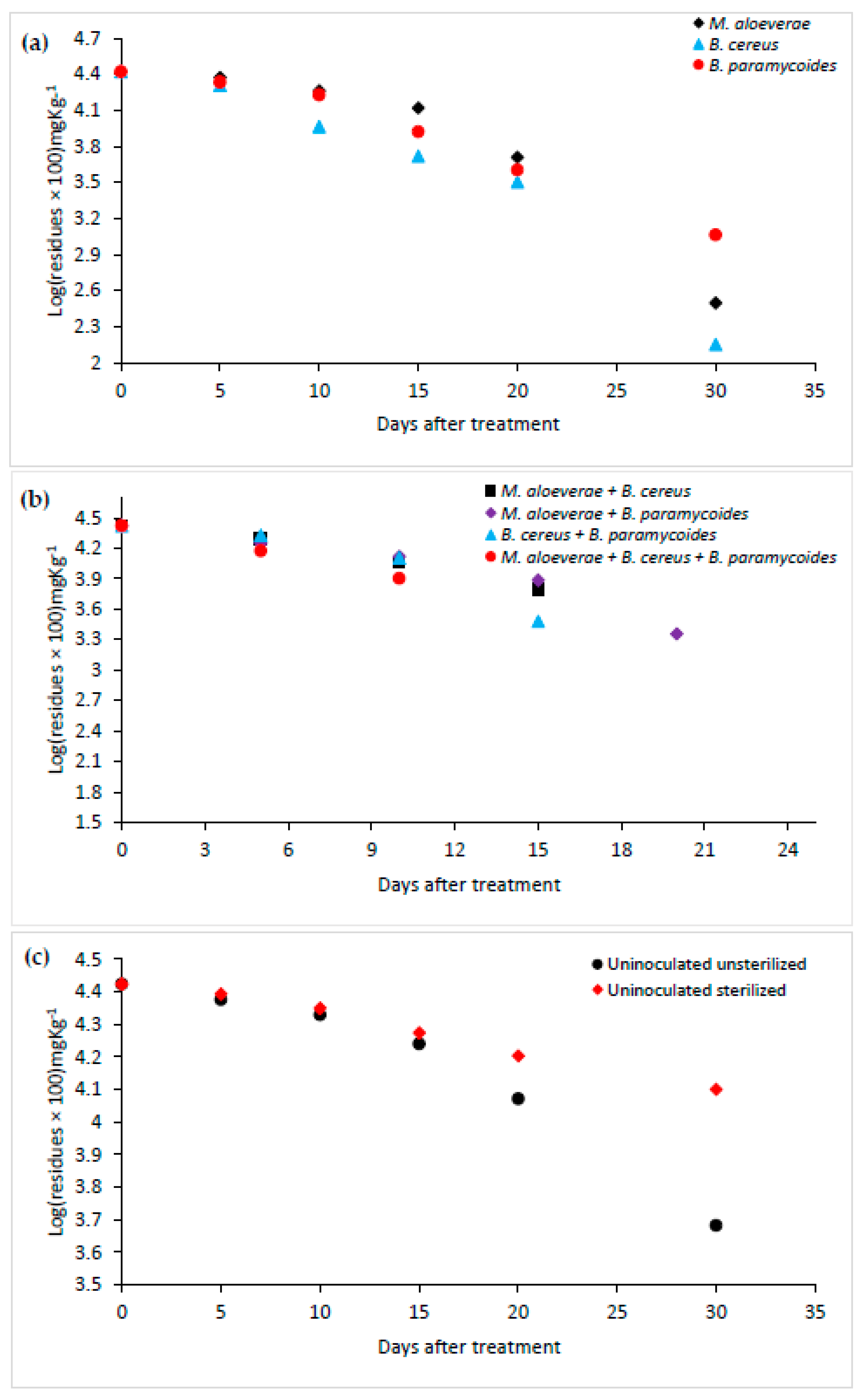 Soilsystems 07 00081 g003