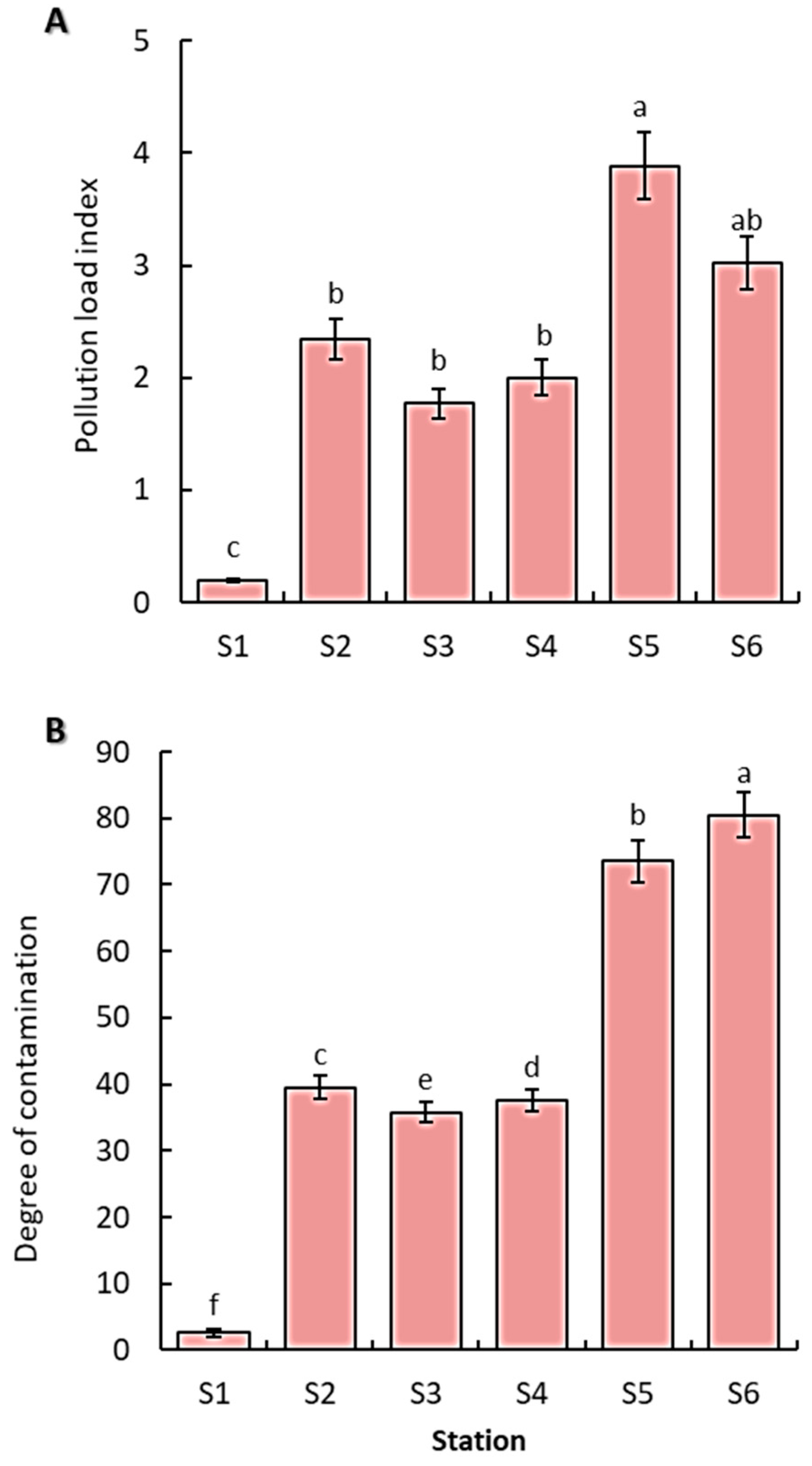 Soilsystems 07 00085 g004 Soilsystems 07 00085 g004