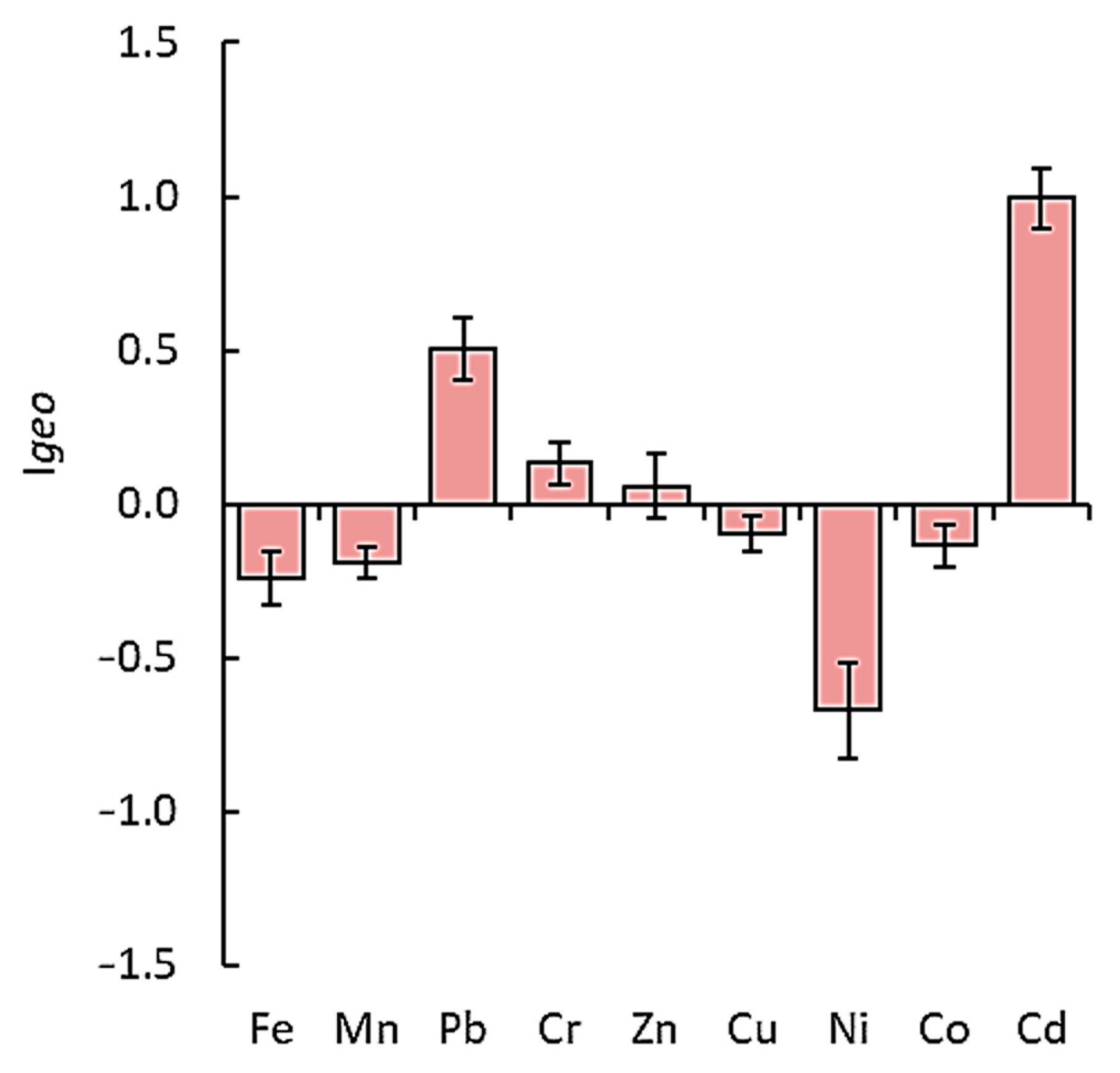 Soilsystems 07 00085 g005 Soilsystems 07 00085 g005