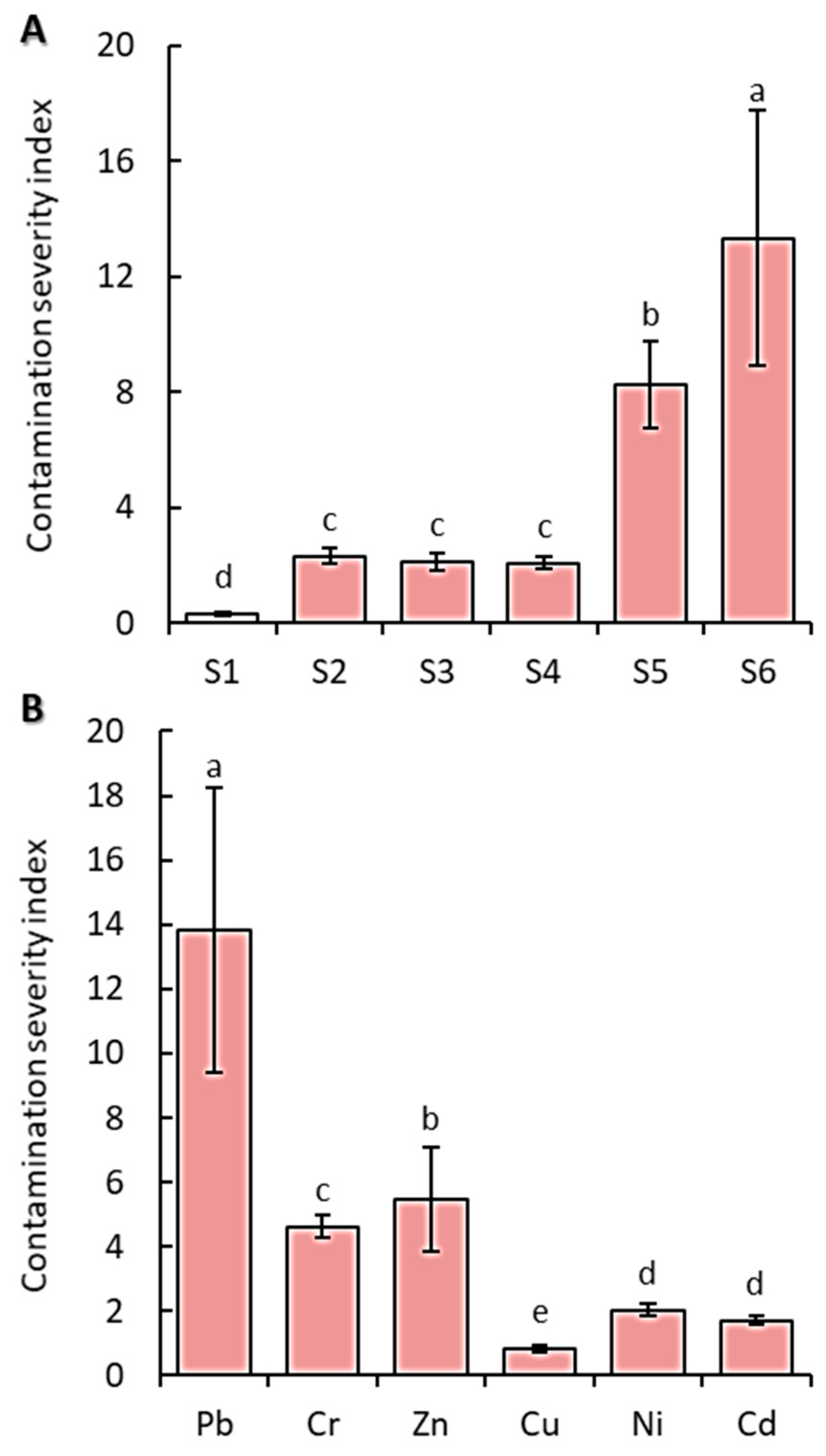 Soilsystems 07 00085 g006 Soilsystems 07 00085 g006
