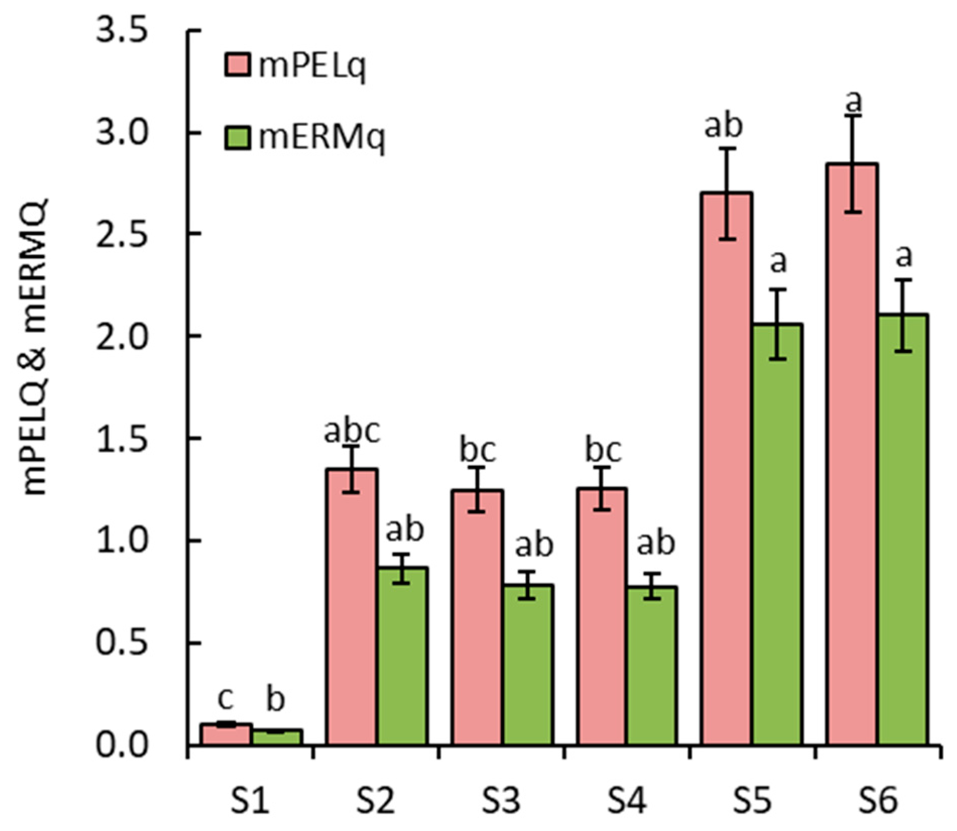 Soilsystems 07 00085 g007 Soilsystems 07 00085 g007
