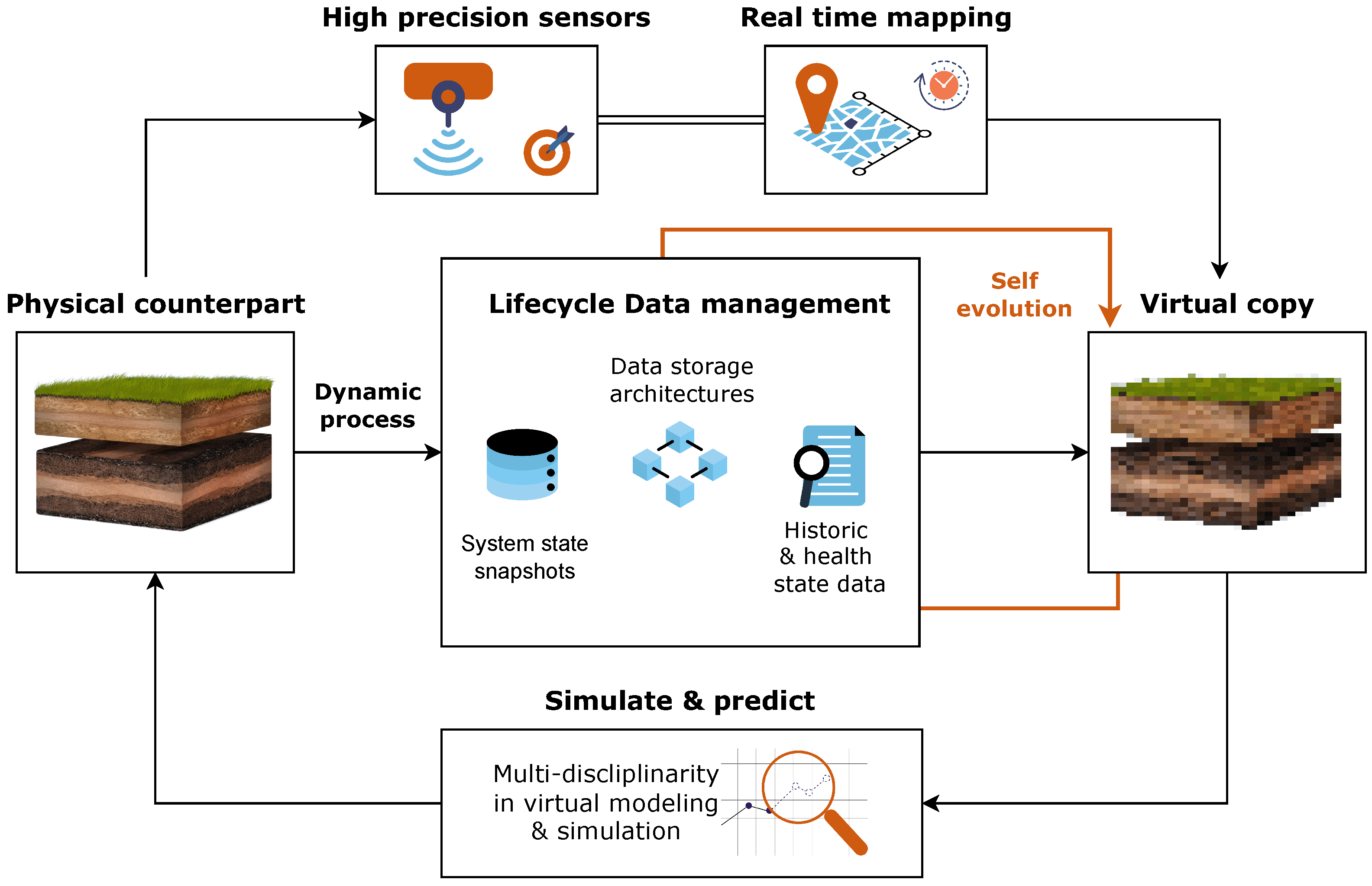 Soilsystems 07 00088 g001