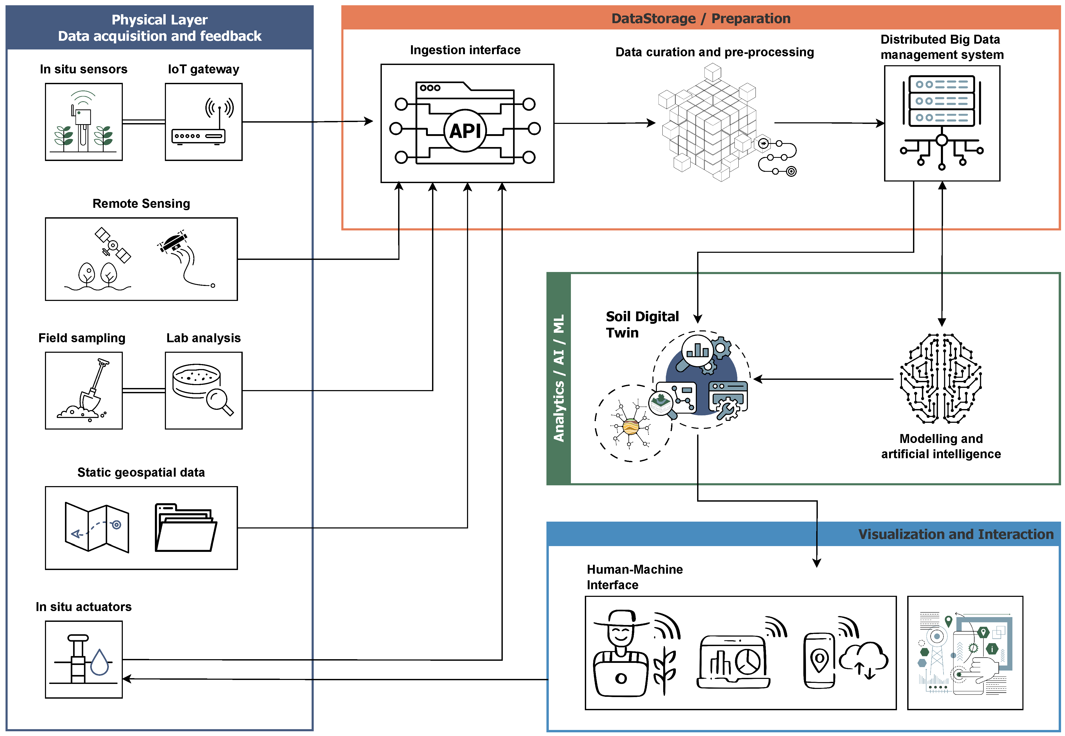 Soilsystems 07 00088 g002
