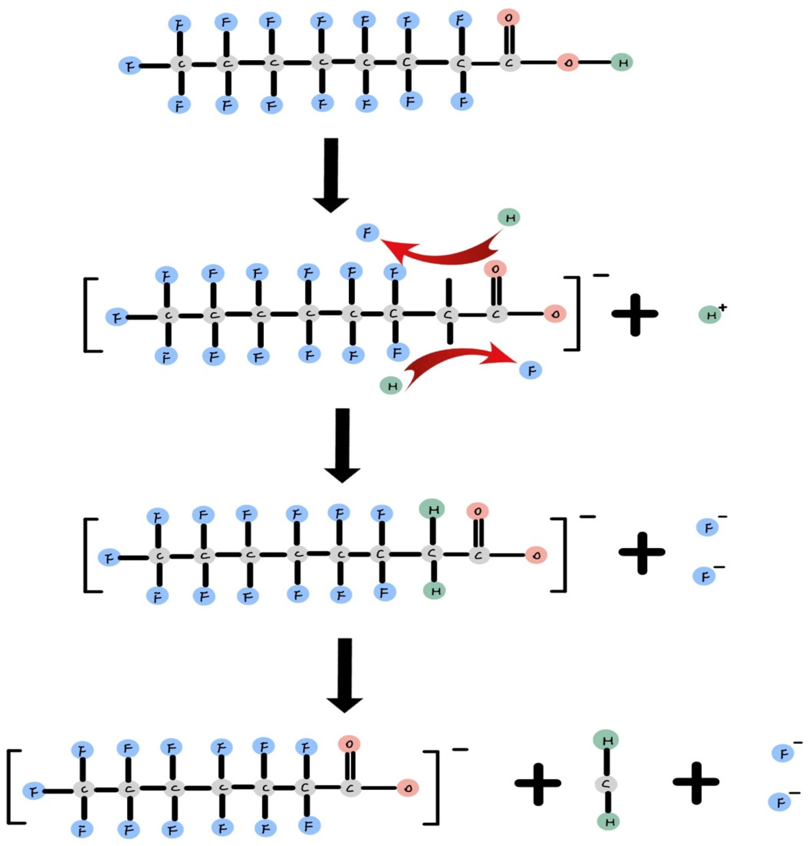 Soilsystems 07 00091 g002
