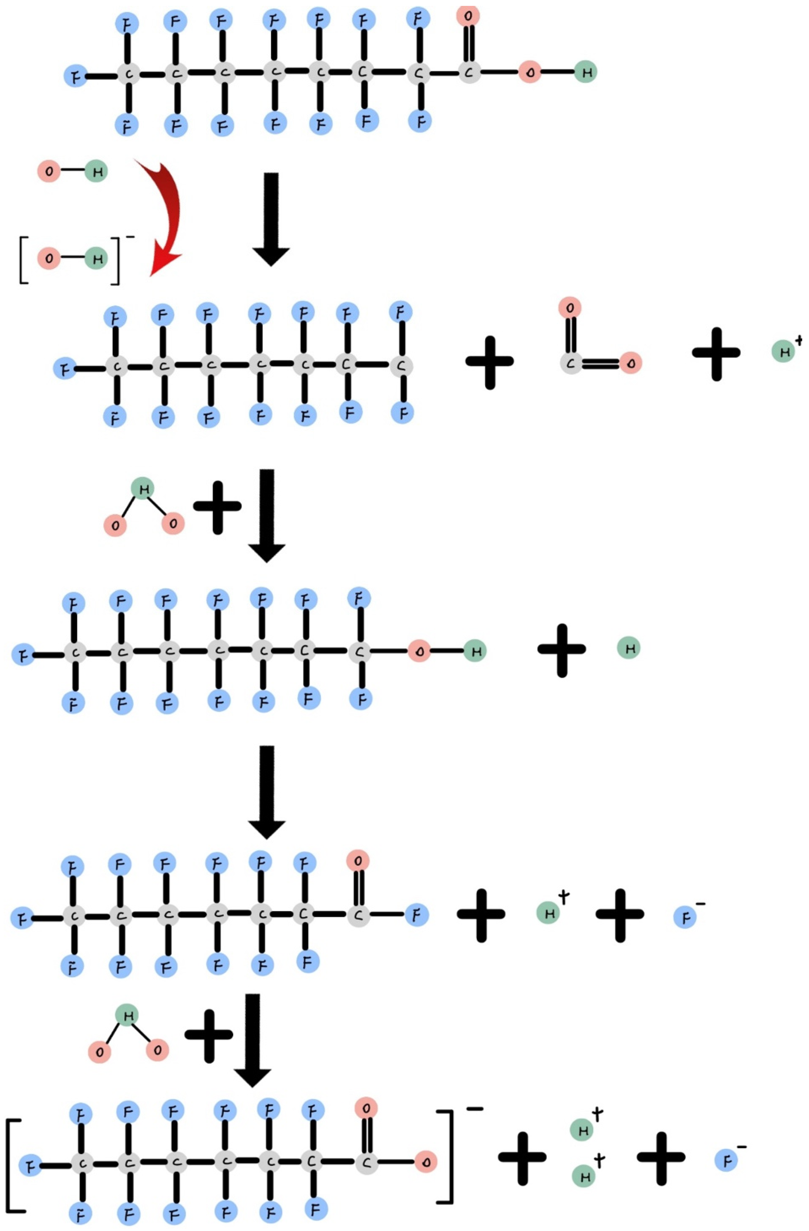 Soilsystems 07 00091 g003