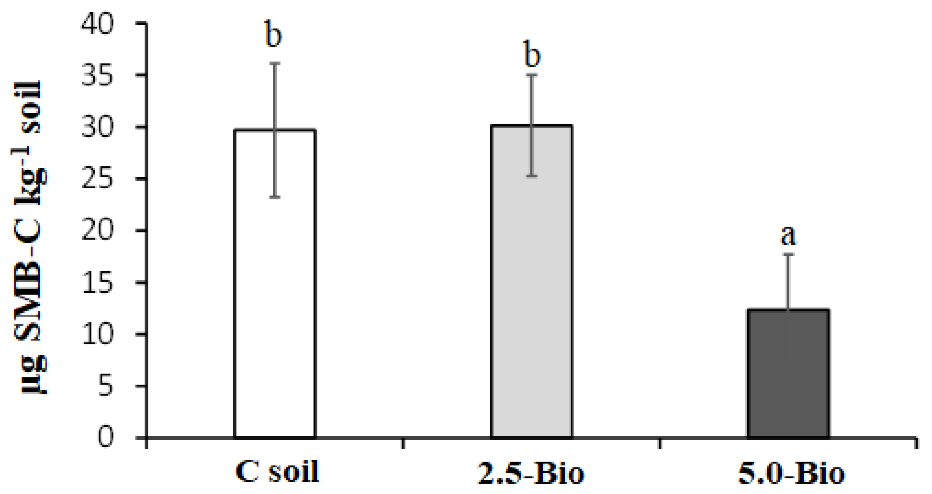 Soilsystems 07 00096 g003 Soilsystems 07 00096 g003