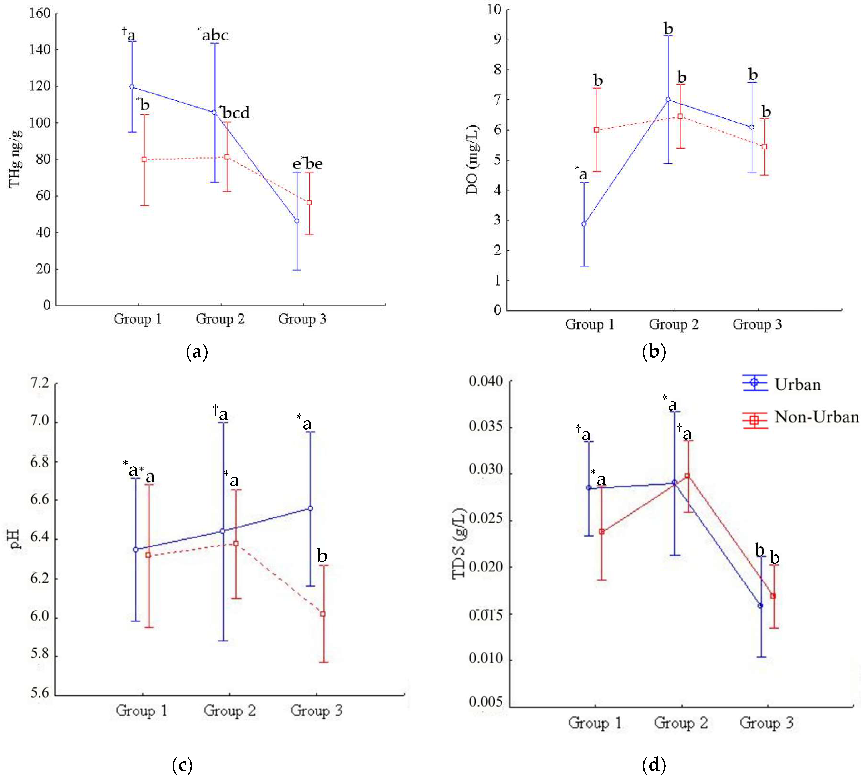 Soilsystems 07 00097 g002