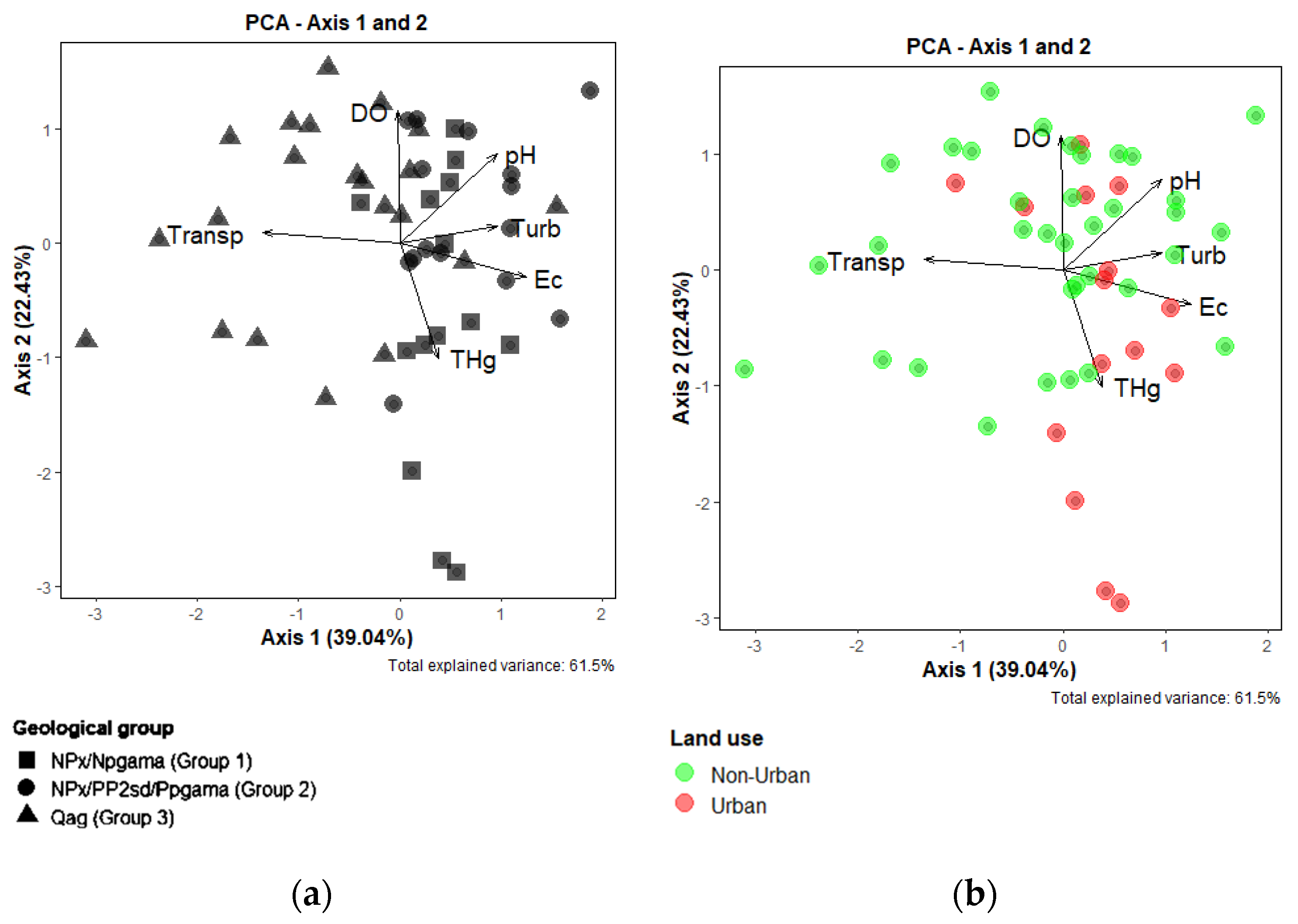 Soilsystems 07 00097 g003