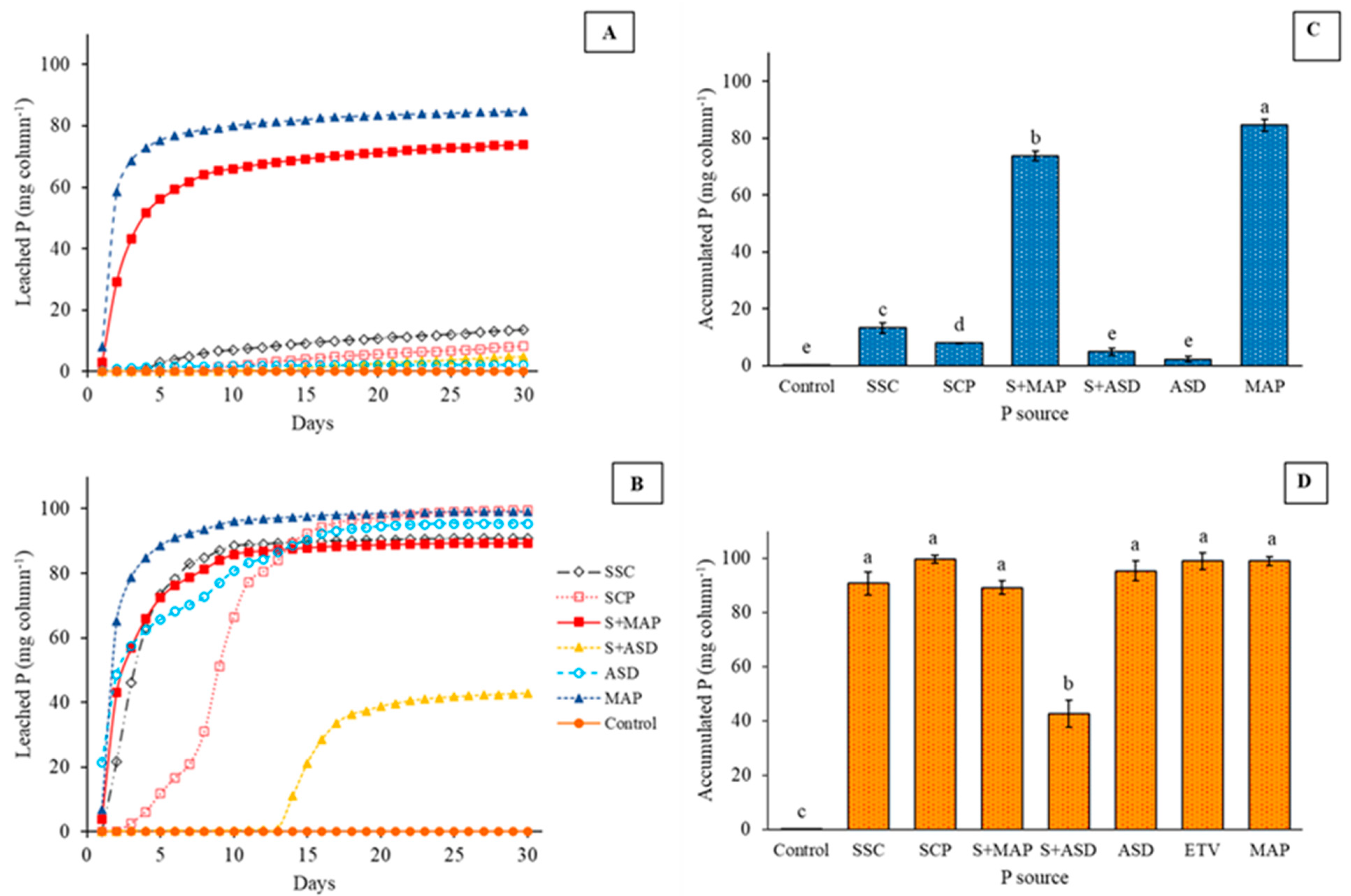 Soilsystems 07 00100 g002