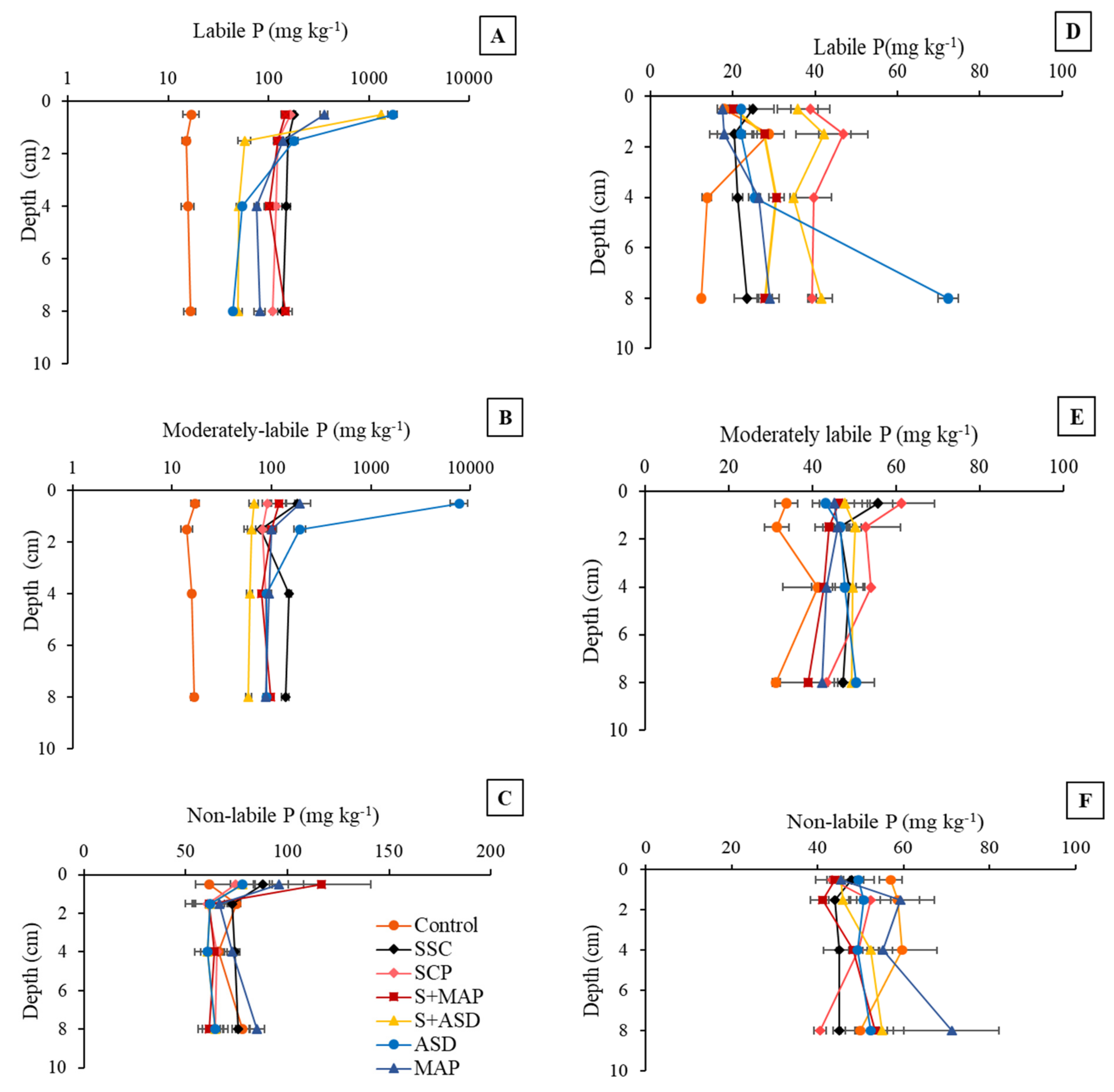 Soilsystems 07 00100 g003