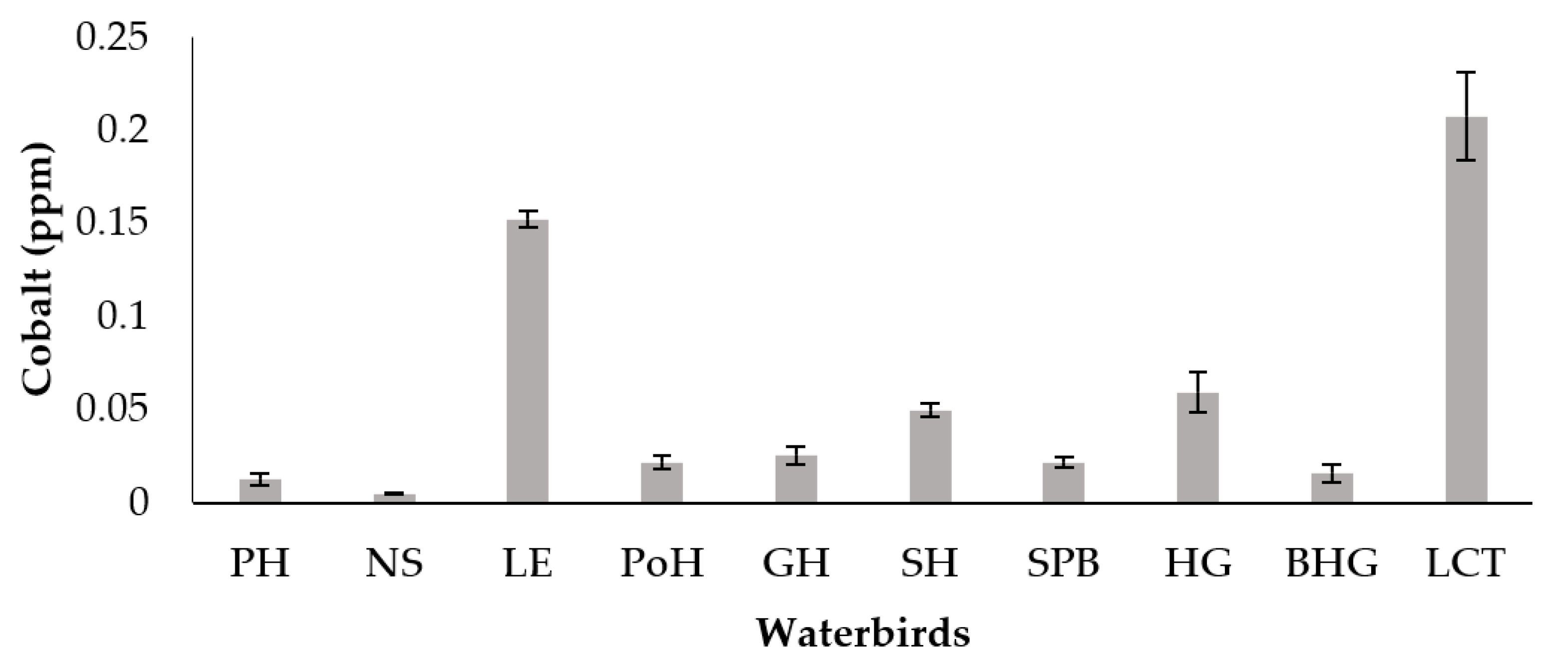 Soilsystems 07 00104 g004 Soilsystems 07 00104 g004