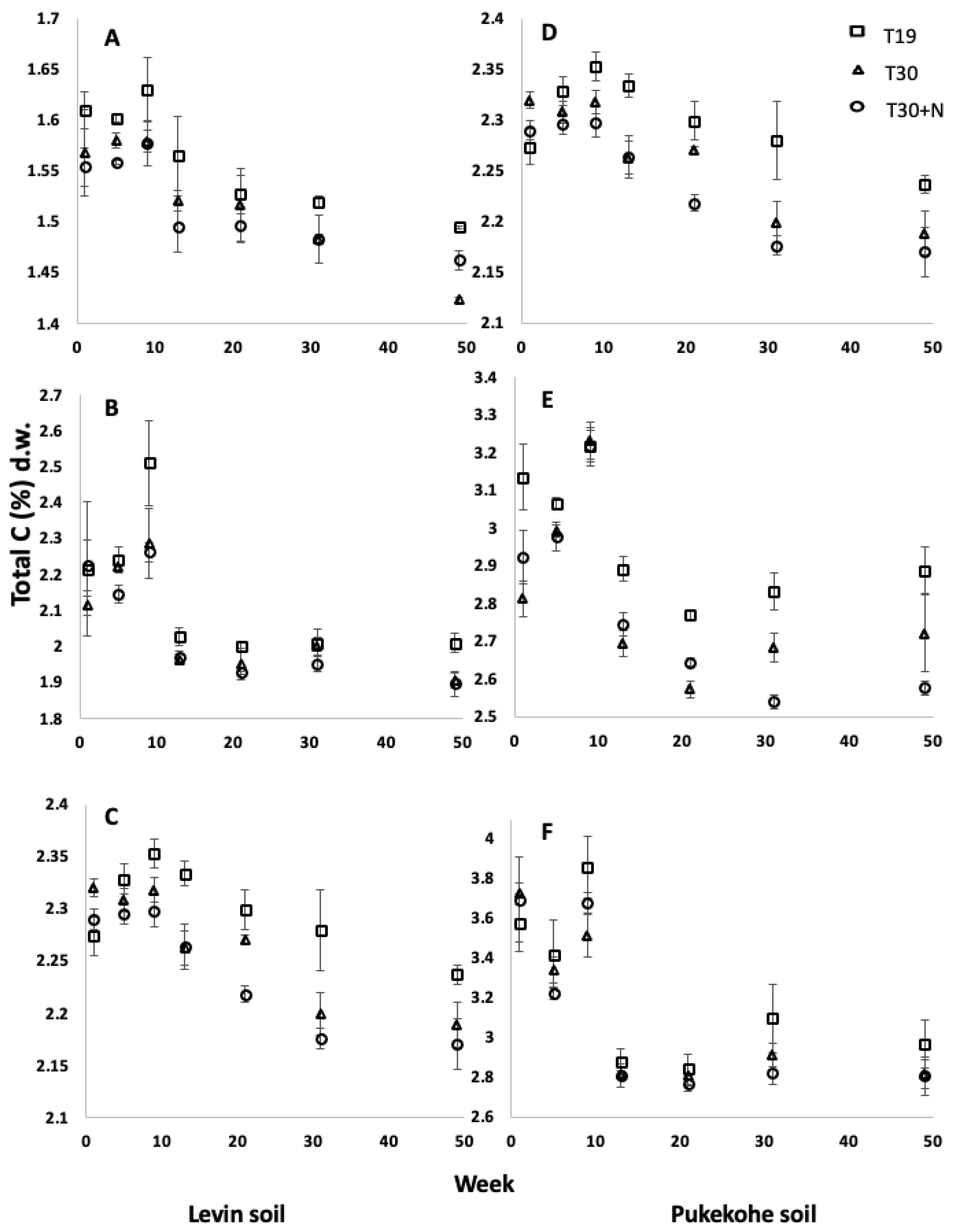 Soilsystems 07 00107 g001