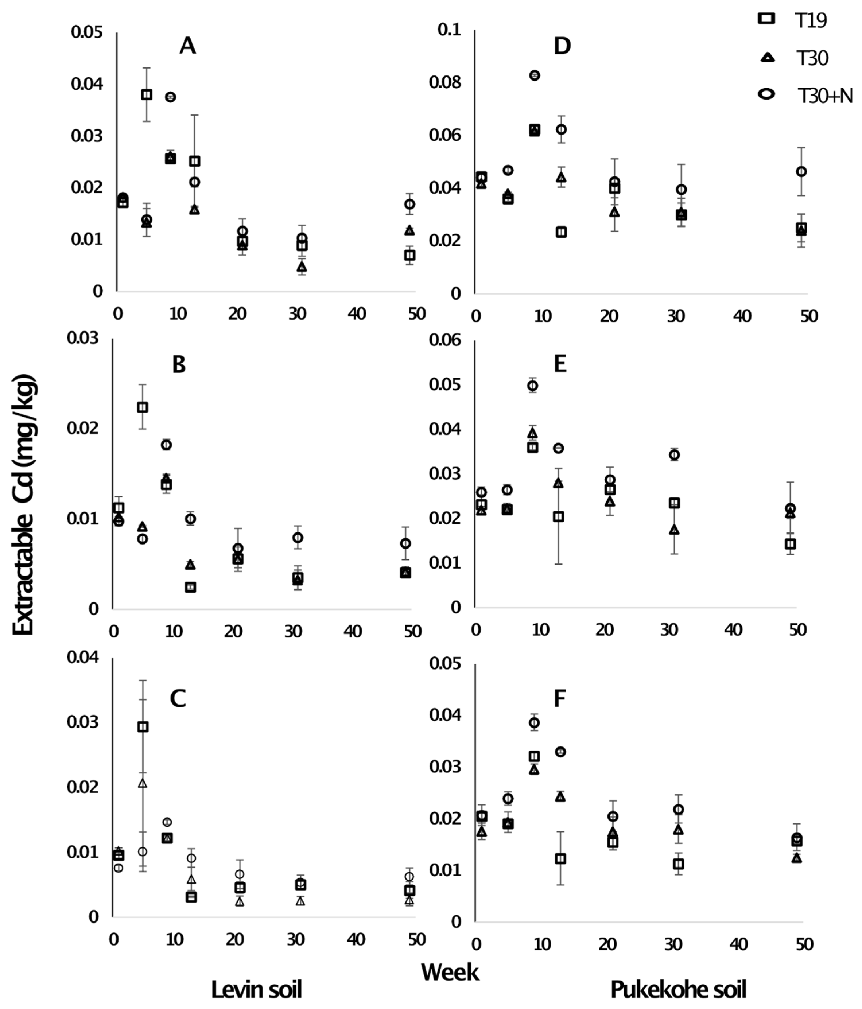 Soilsystems 07 00107 g002