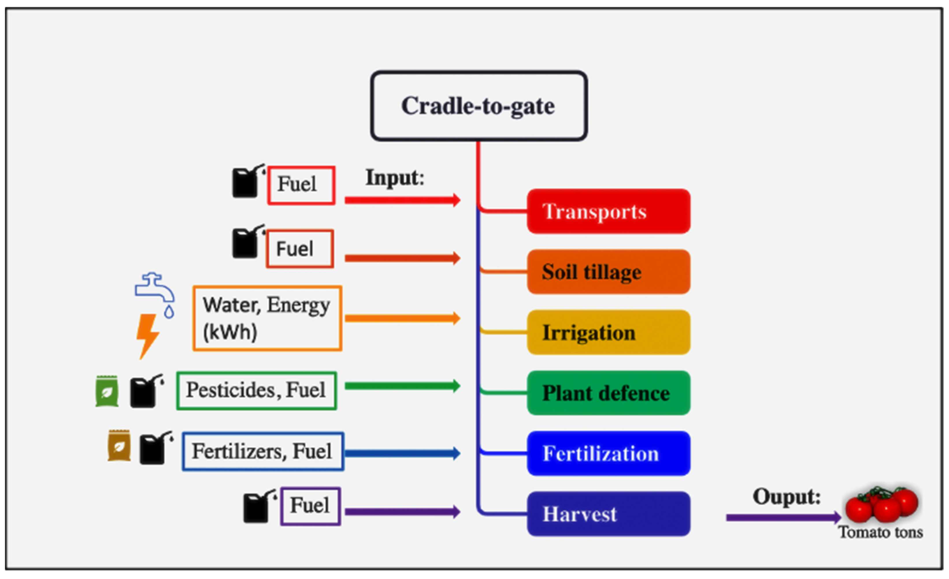 Soilsystems 07 00109 g001 Soilsystems 07 00109 g001
