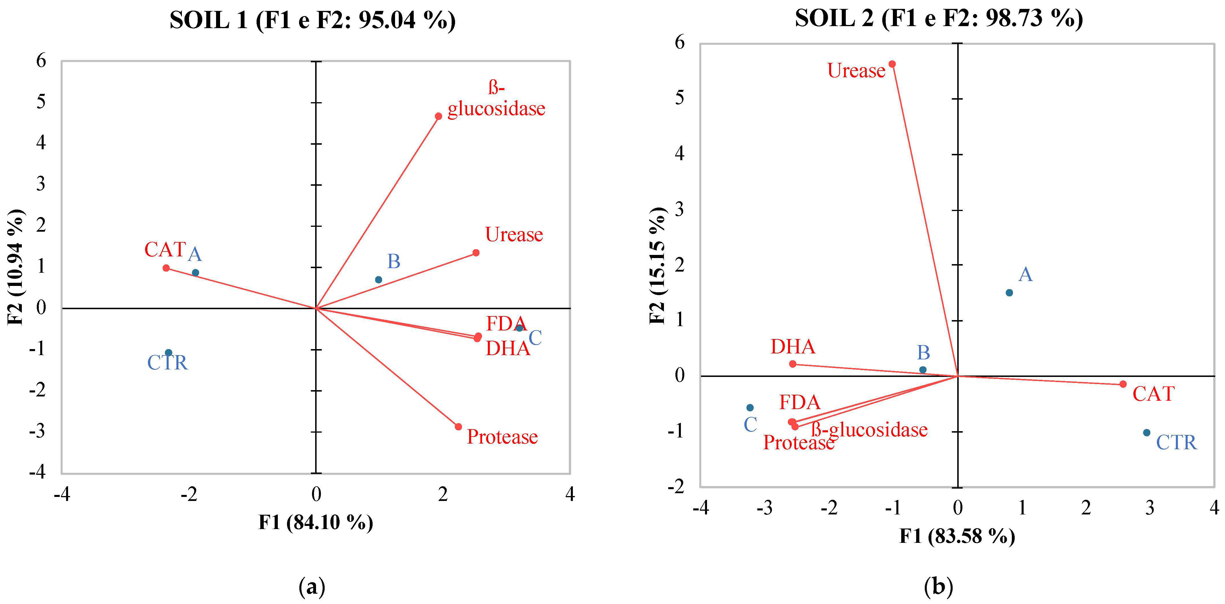 Soilsystems 07 00109 g003 Soilsystems 07 00109 g003