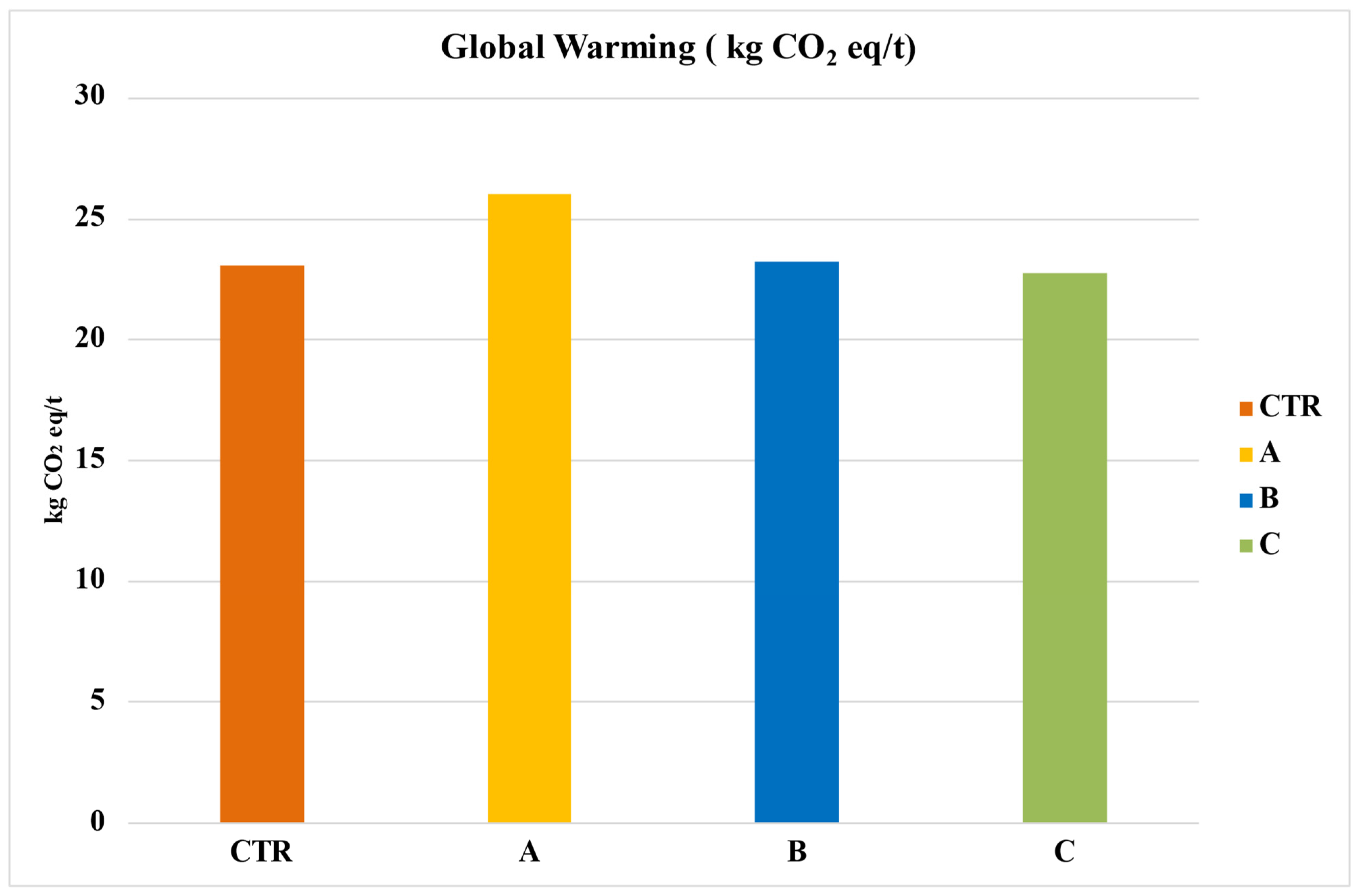 Soilsystems 07 00109 g004 Soilsystems 07 00109 g004