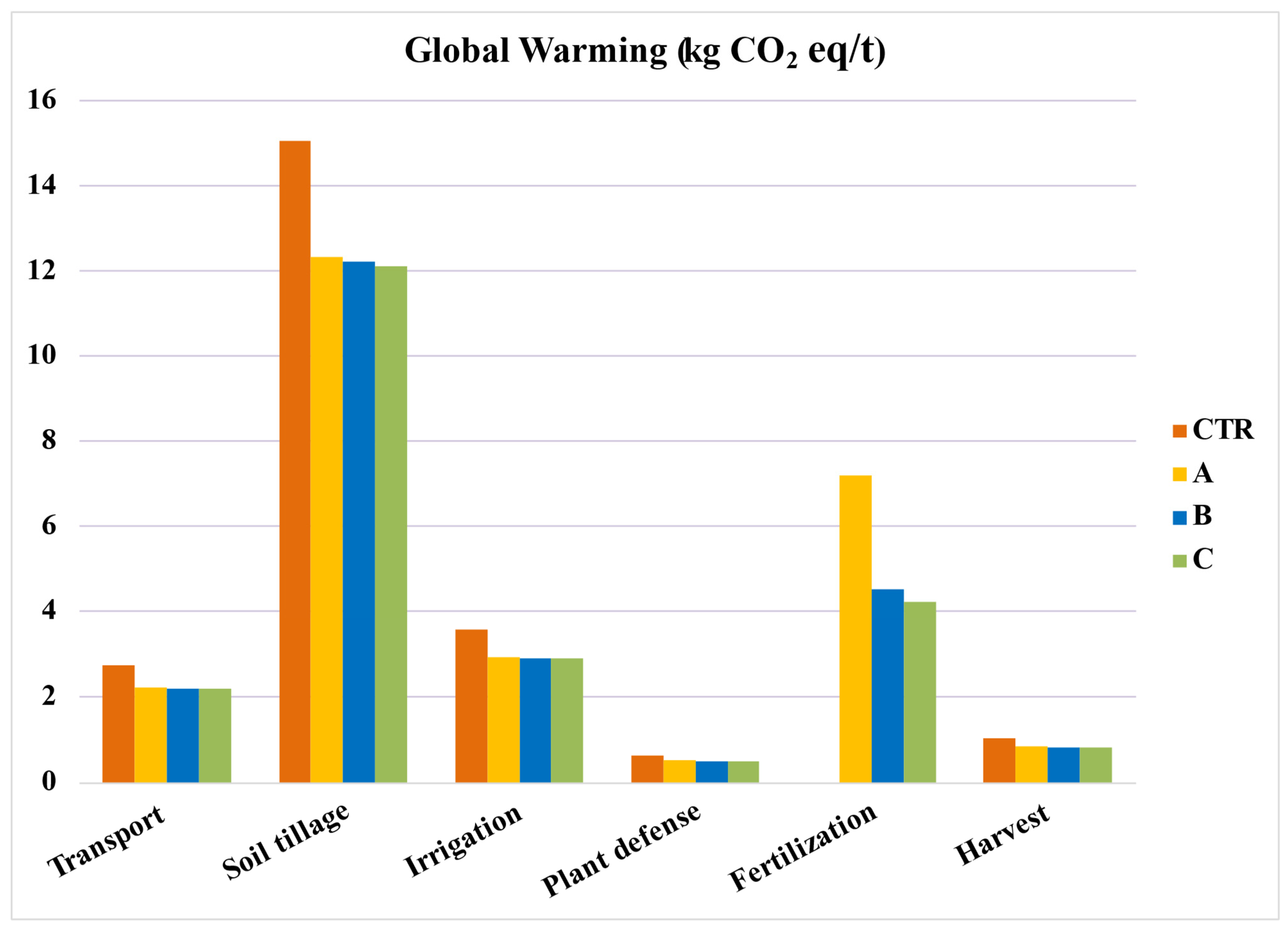 Soilsystems 07 00109 g005 Soilsystems 07 00109 g005