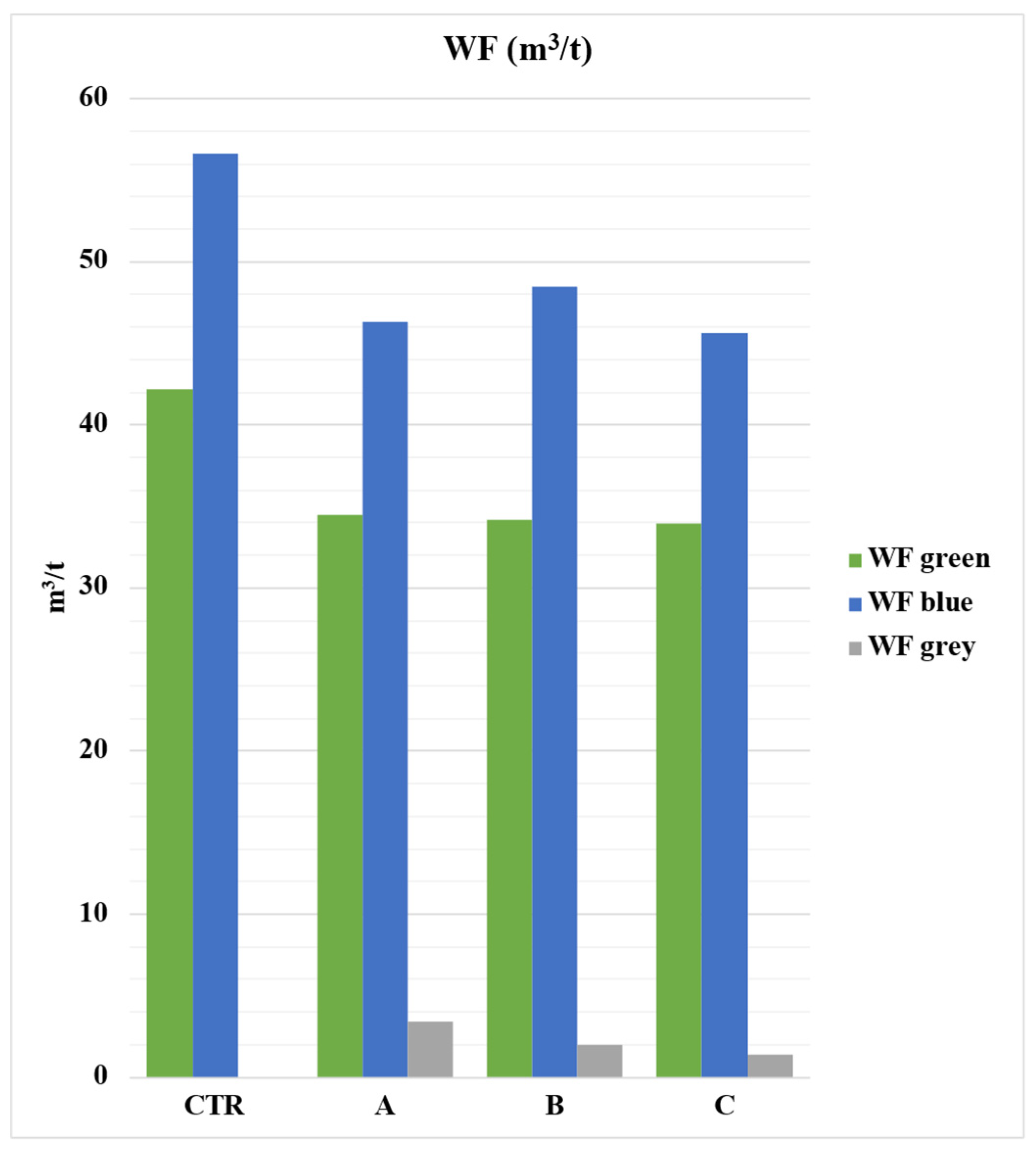 Soilsystems 07 00109 g006 Soilsystems 07 00109 g006