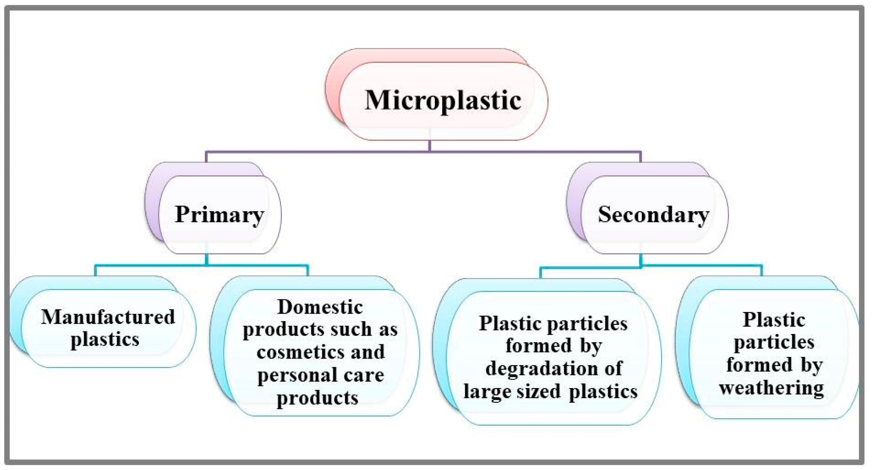 Soilsystems 07 00110 g001