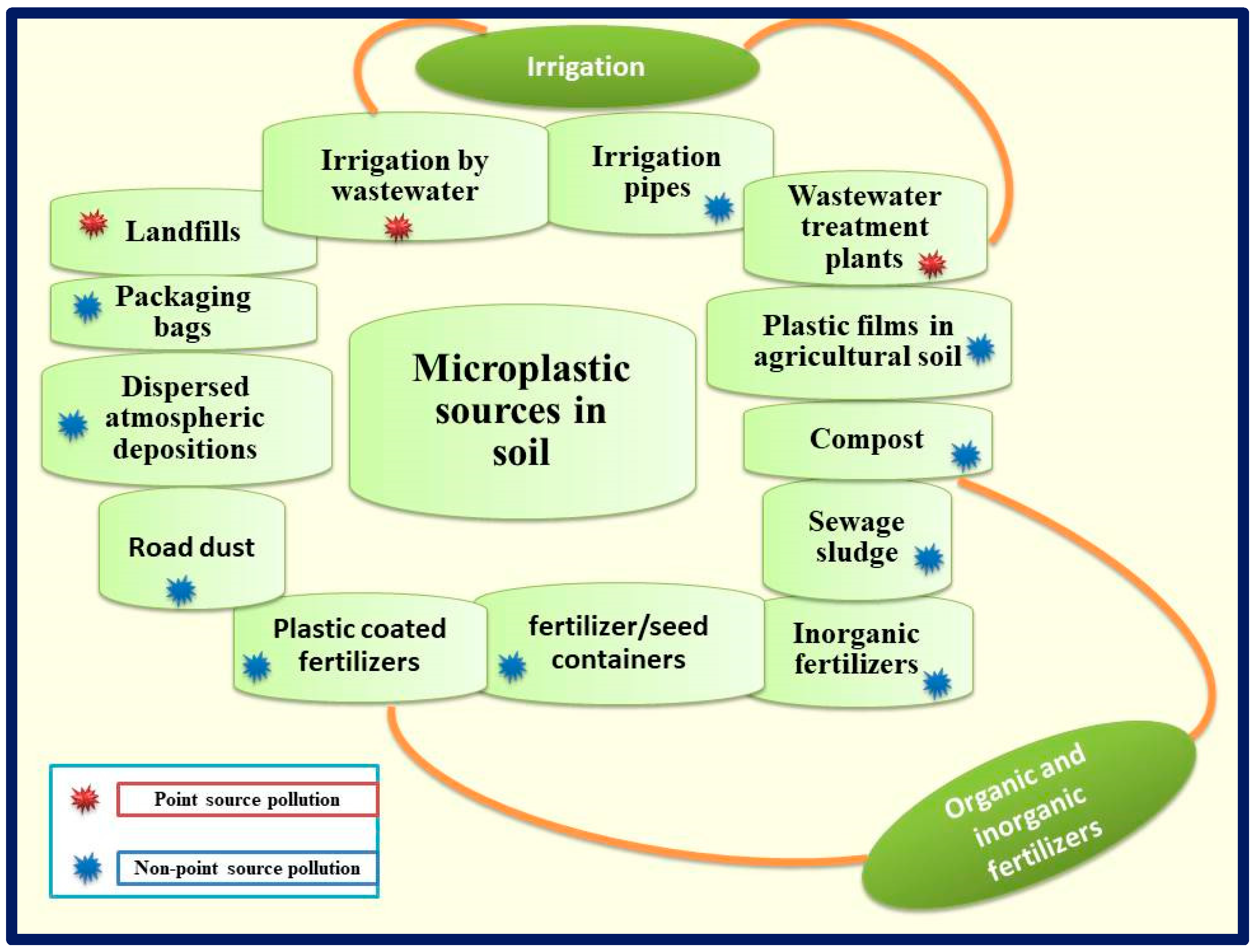 Soilsystems 07 00110 g002