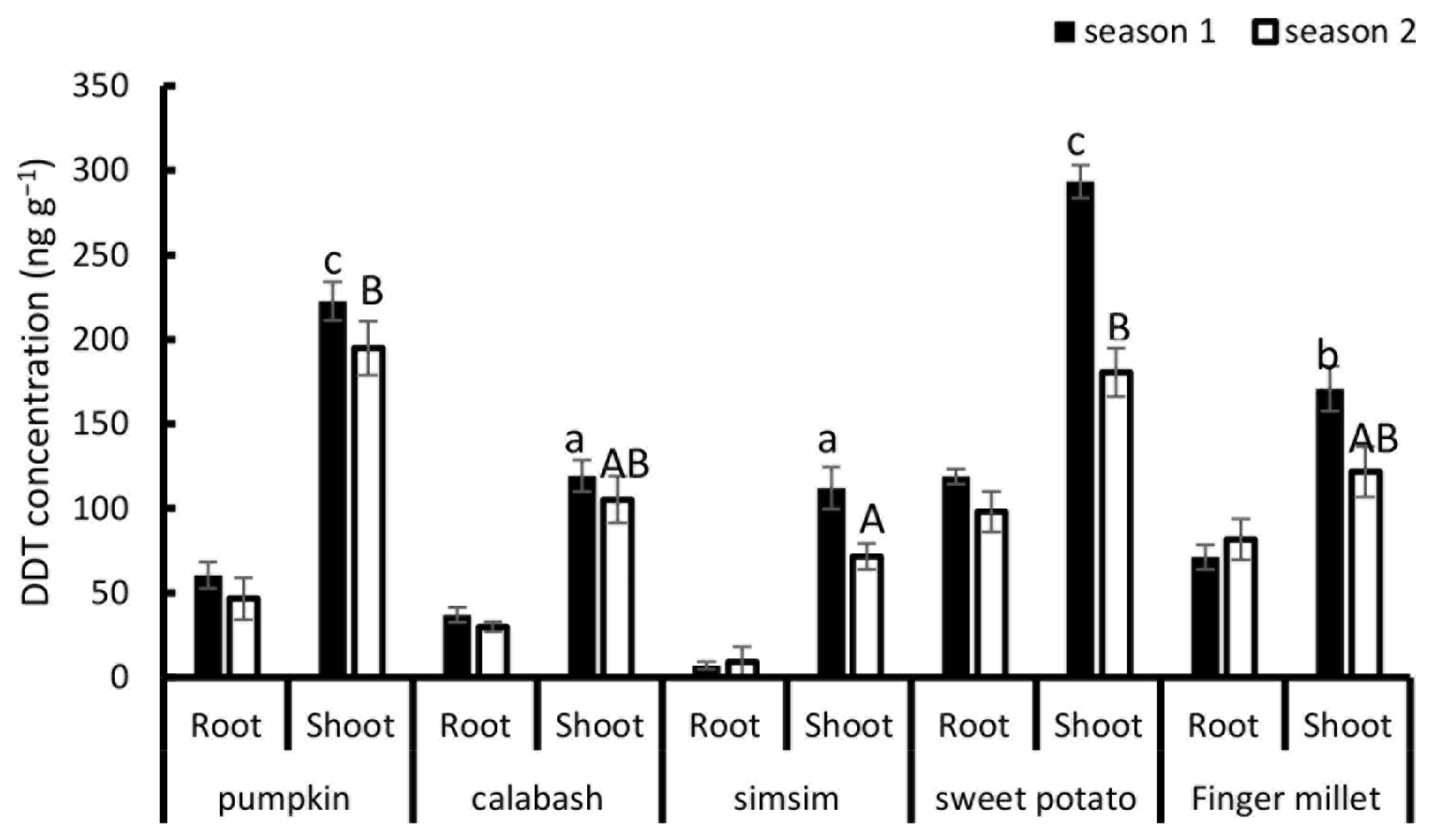 Soilsystems 08 00001 g004