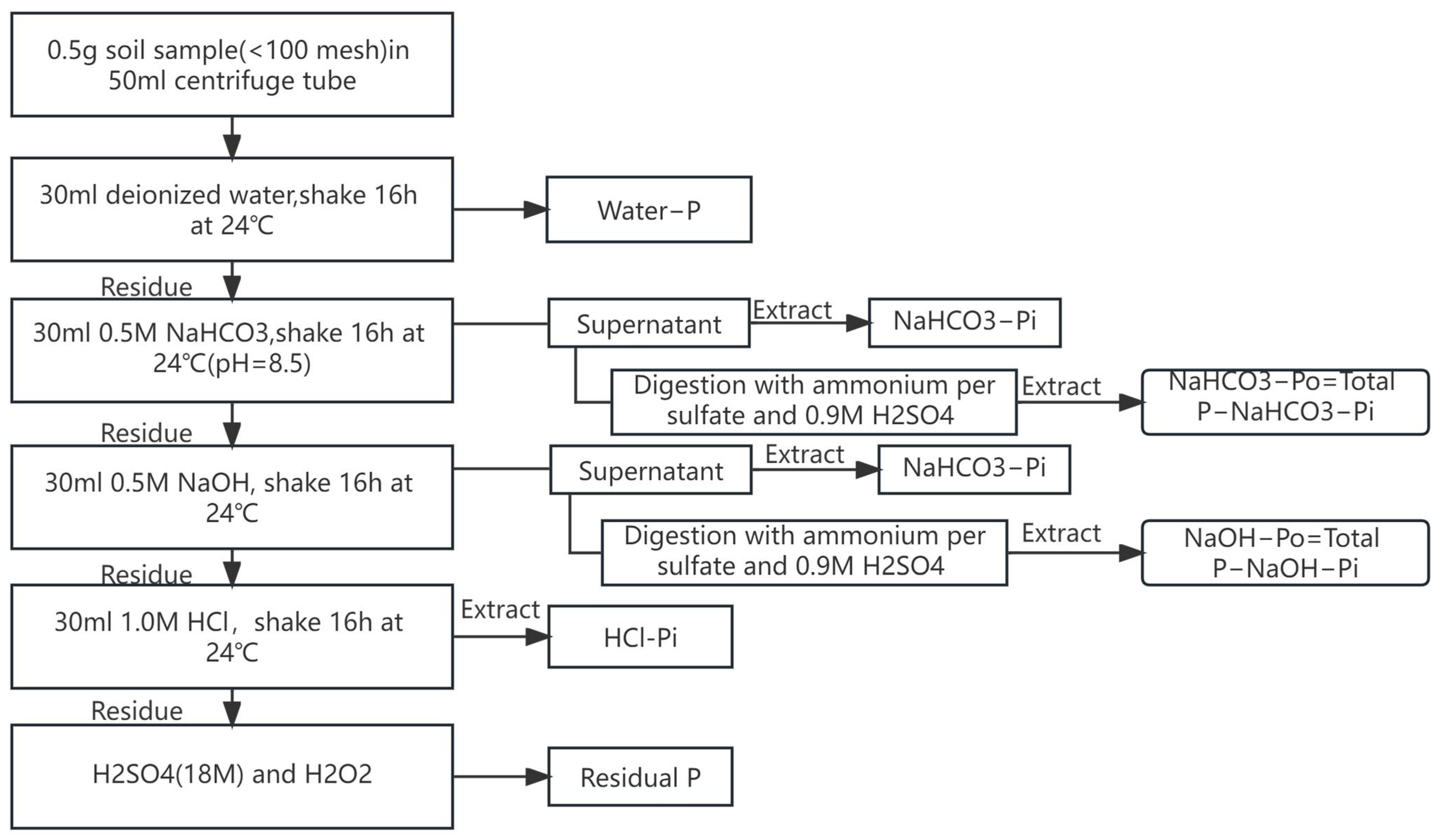 Soilsystems 08 00003 g003