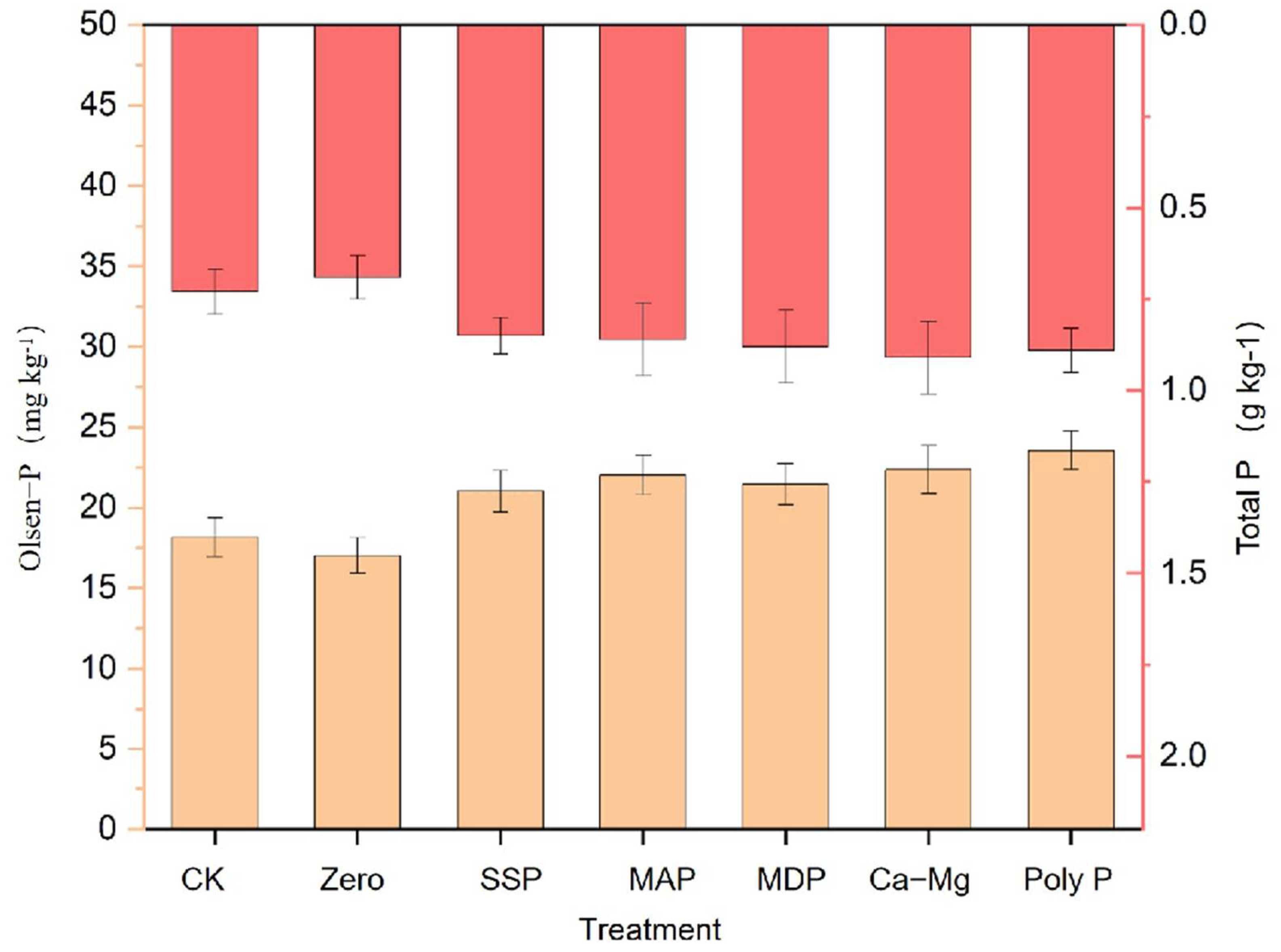Soilsystems 08 00003 g004