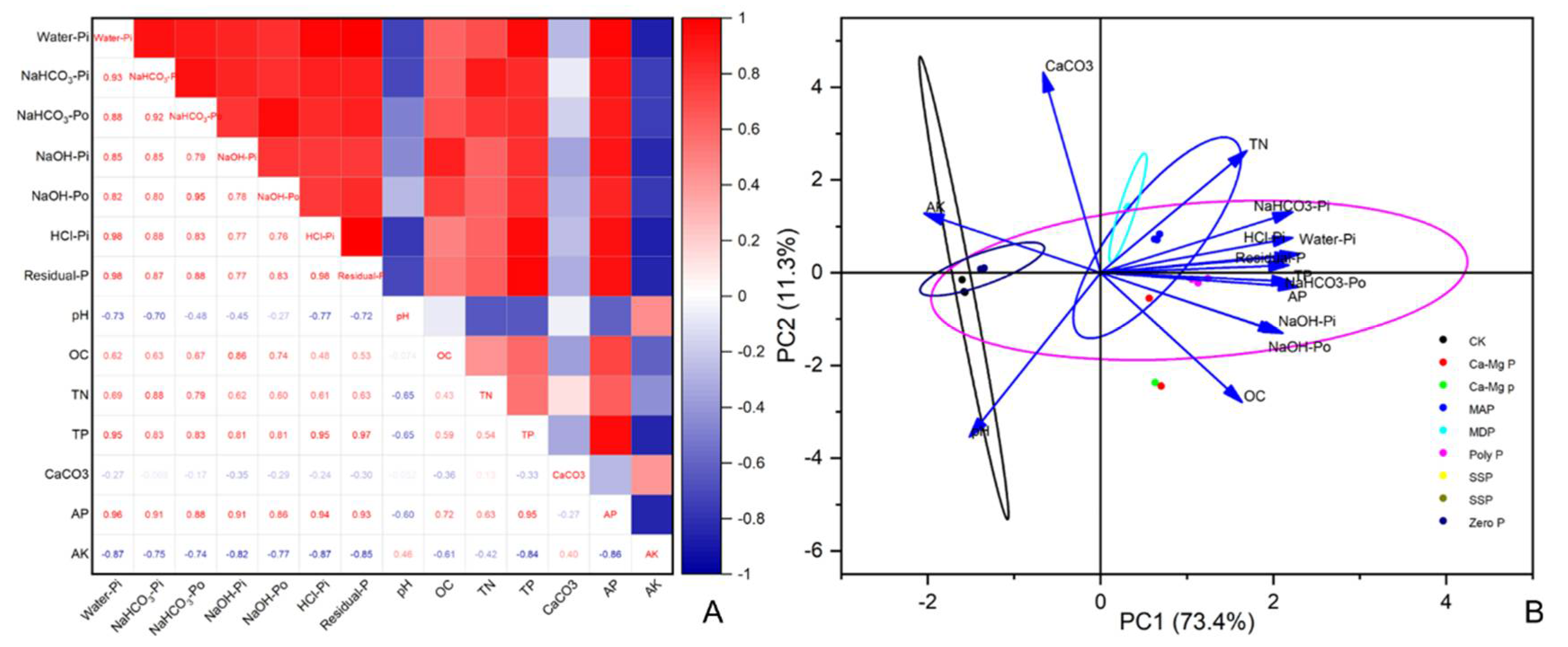 Soilsystems 08 00003 g006