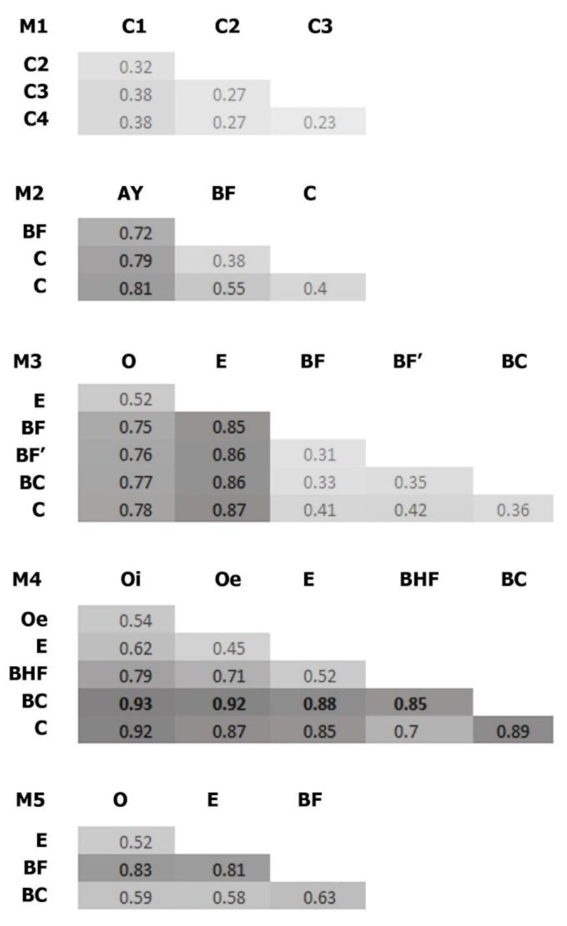 Soilsystems 08 00009 g006 Soilsystems 08 00009 g006
