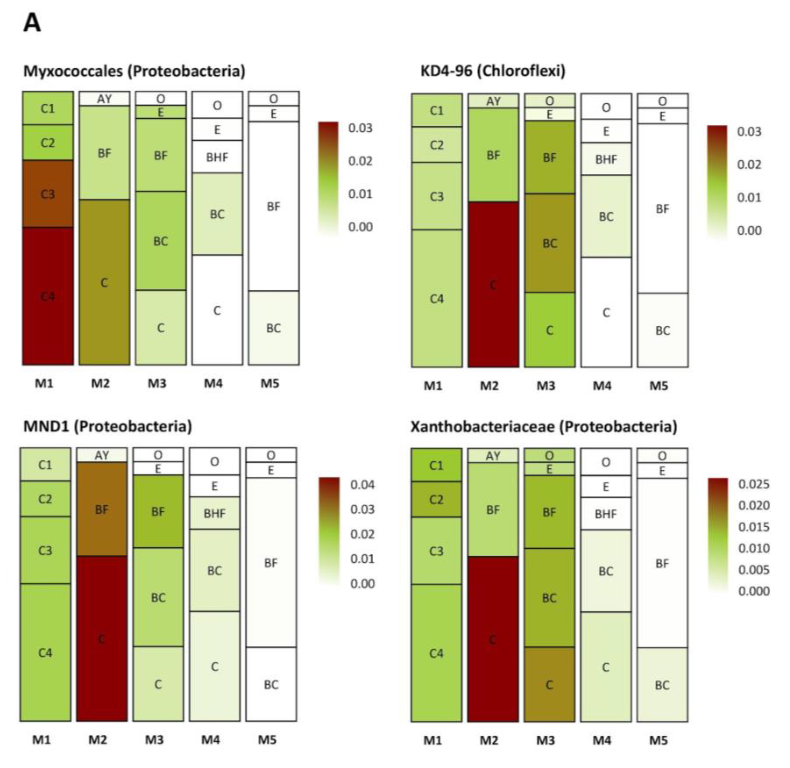 Soilsystems 08 00009 g008a Soilsystems 08 00009 g008a