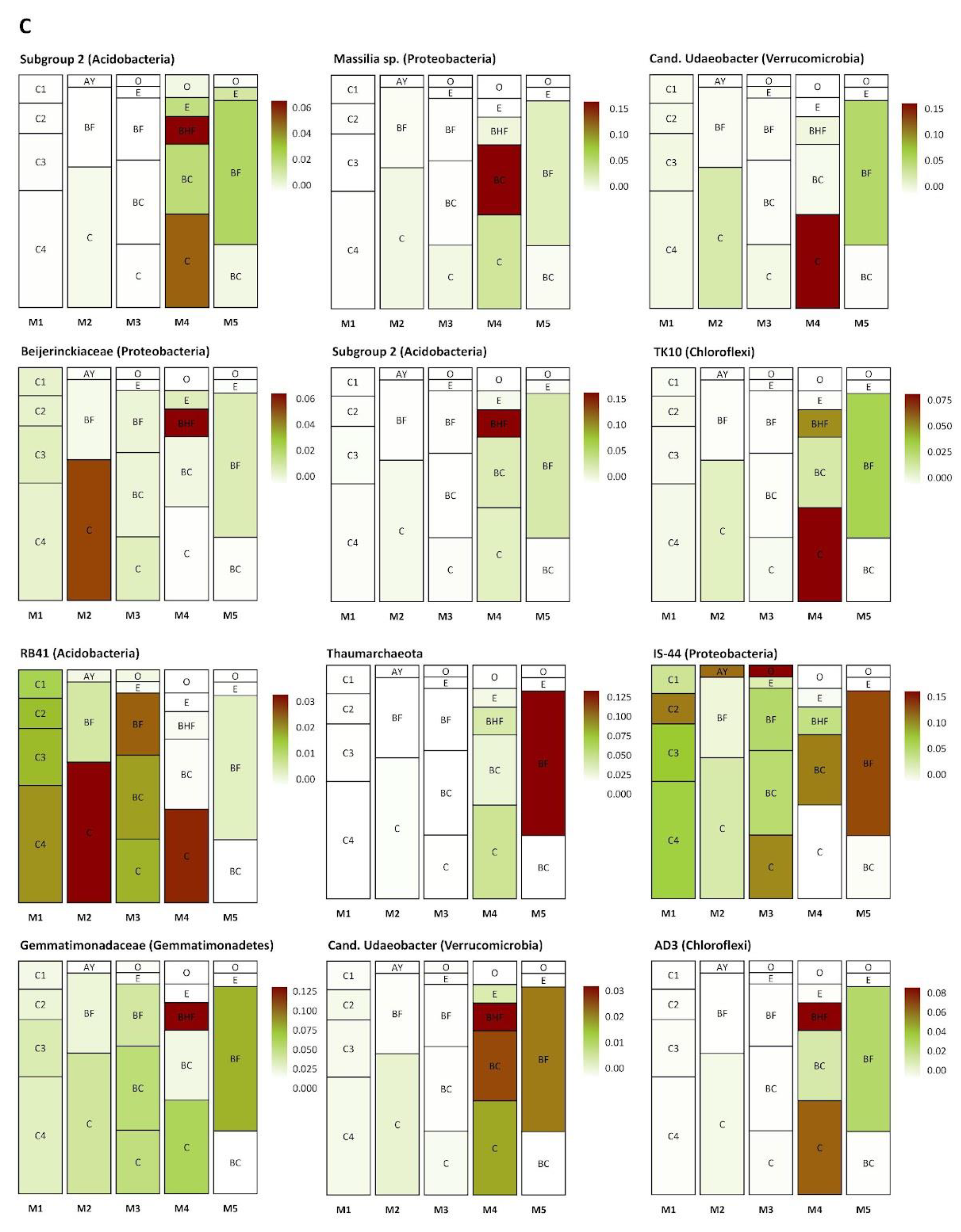 Soilsystems 08 00009 g008c Soilsystems 08 00009 g008c