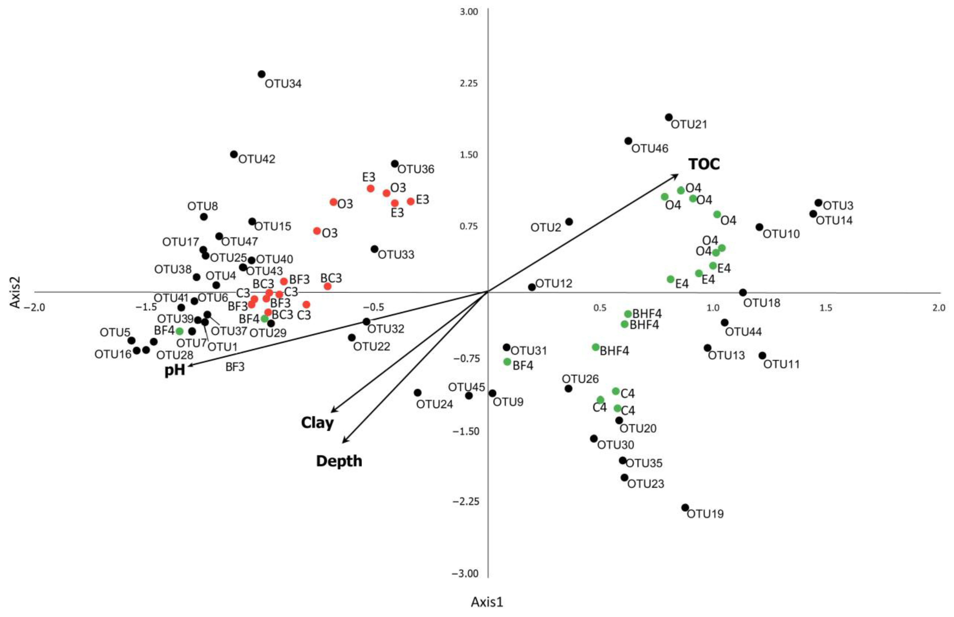 Soilsystems 08 00009 g009 Soilsystems 08 00009 g009