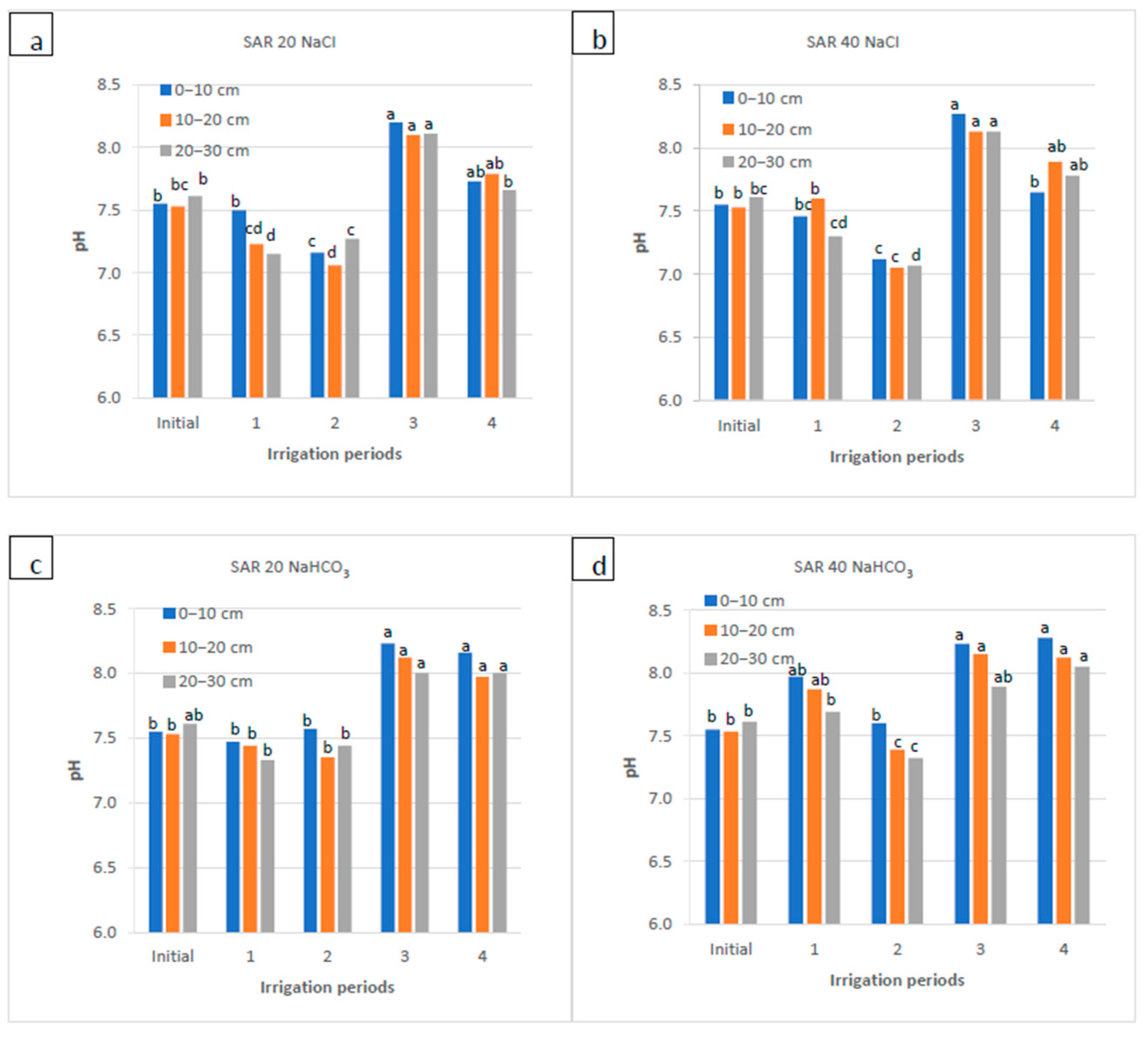 Soilsystems 08 00010 g003