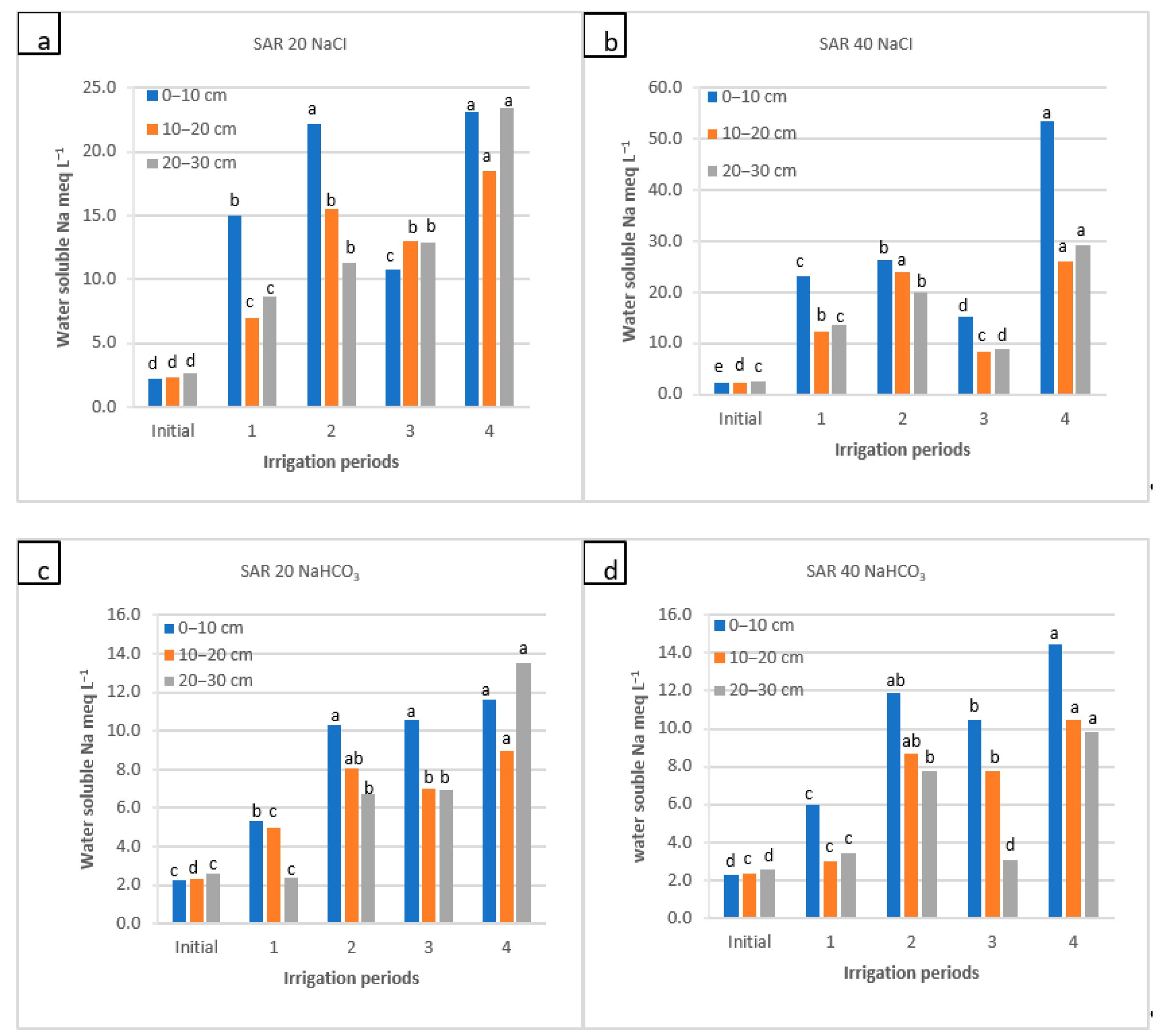 Soilsystems 08 00010 g004