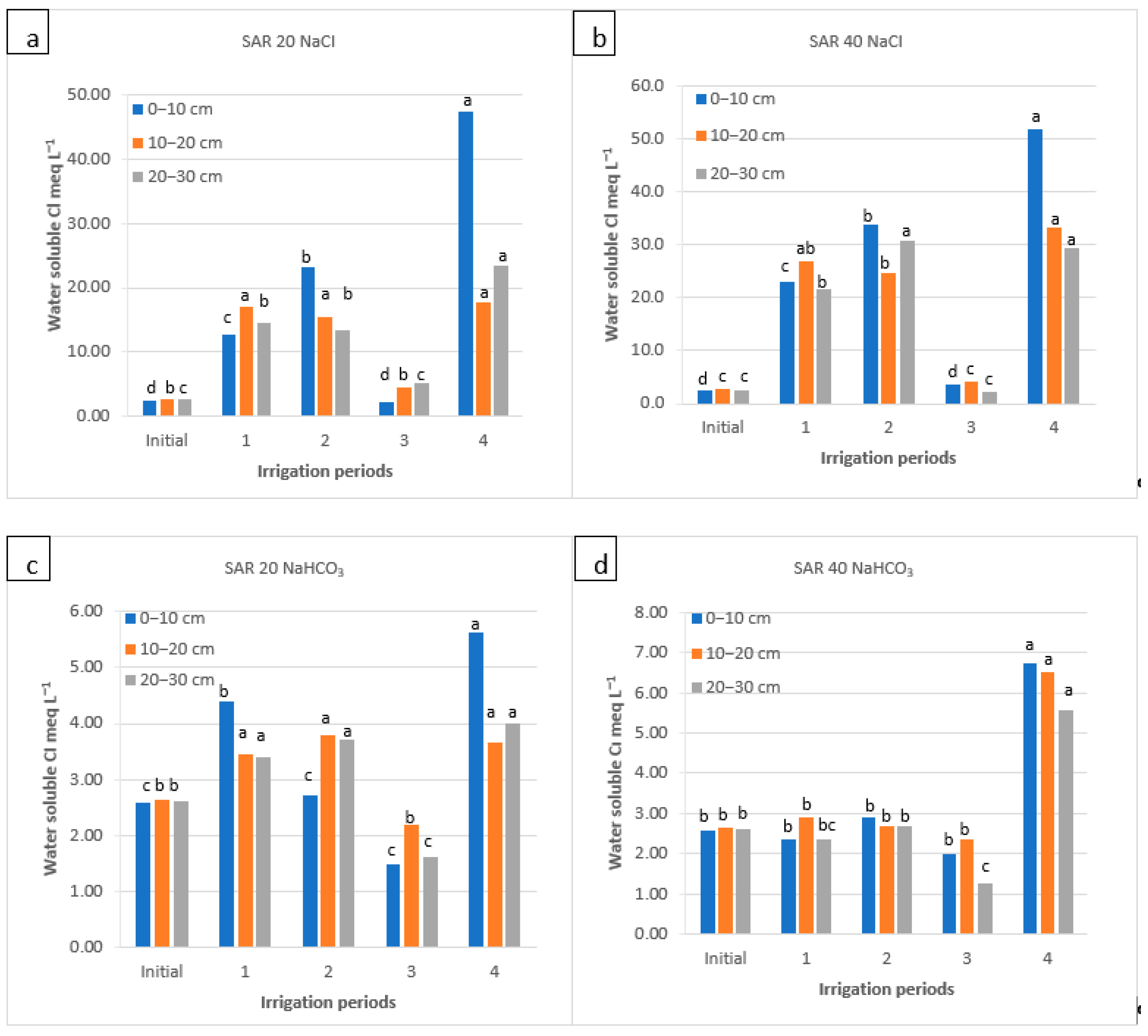 Soilsystems 08 00010 g006