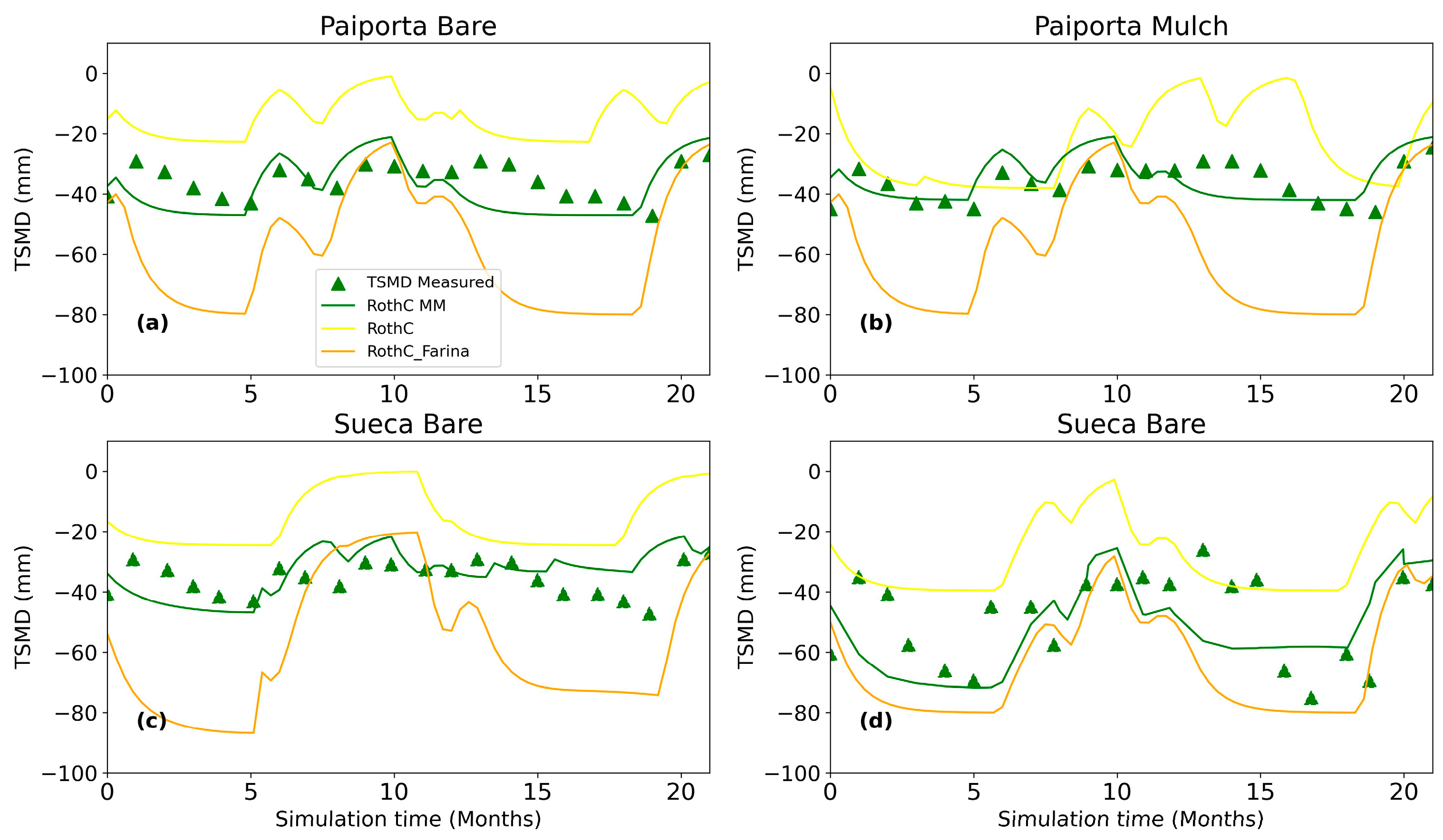 Soilsystems 08 00012 g001