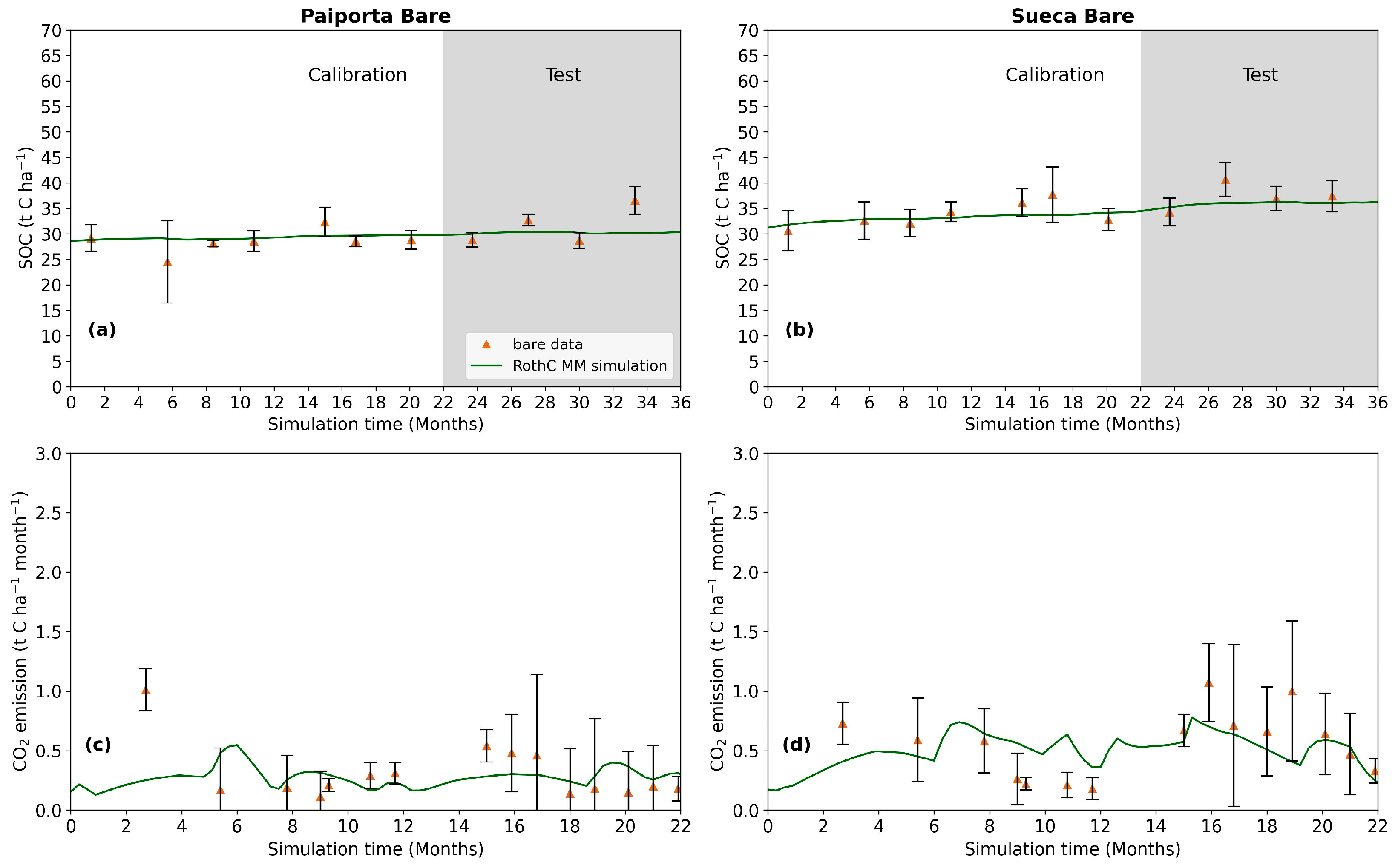 Soilsystems 08 00012 g002