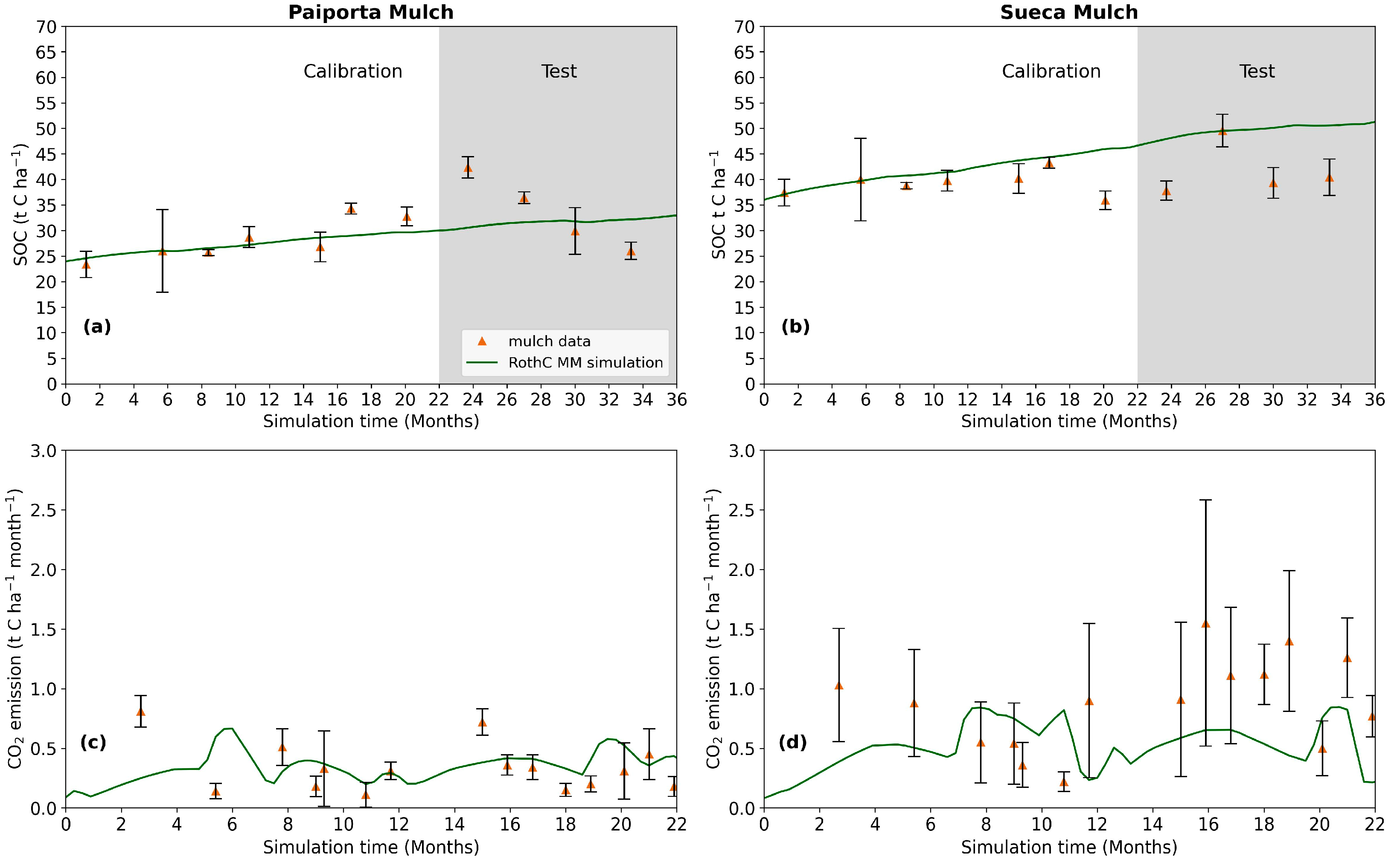 Soilsystems 08 00012 g003