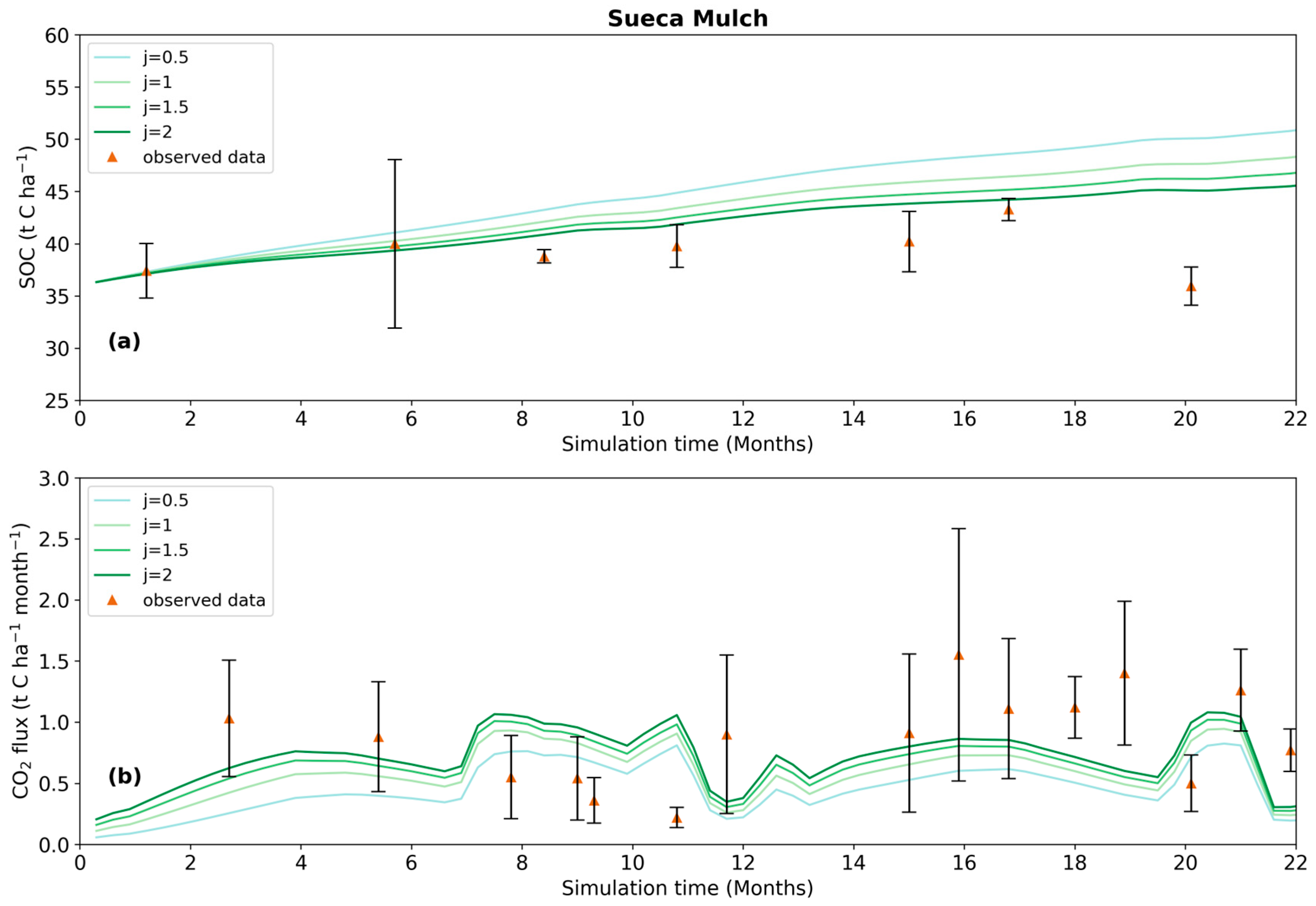 Soilsystems 08 00012 g004