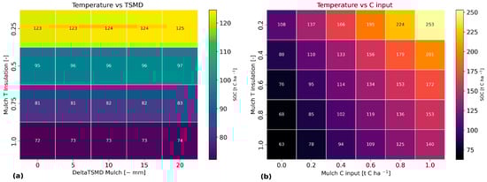 Soilsystems 08 00012 g0a1
