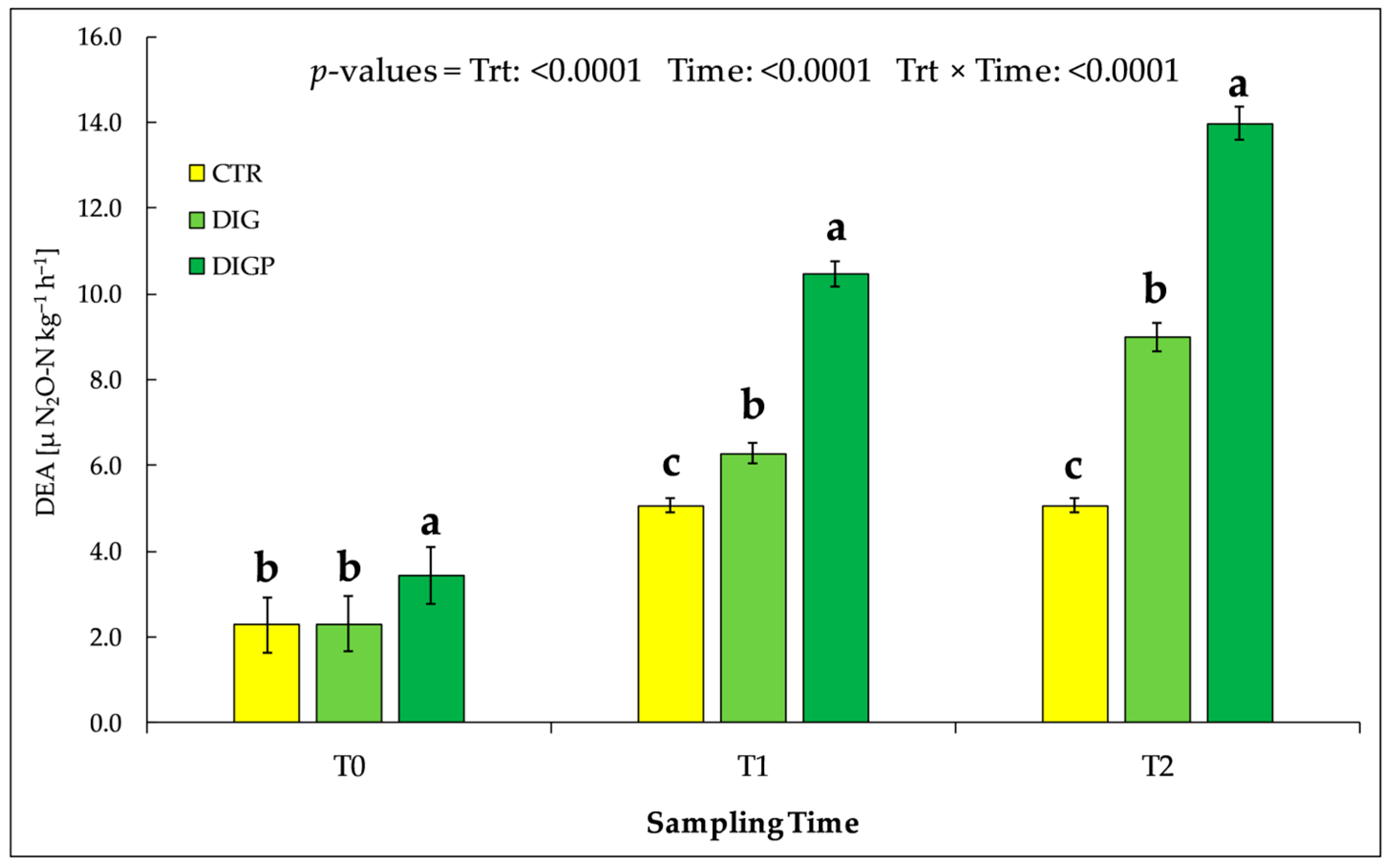 Soilsystems 08 00014 g002